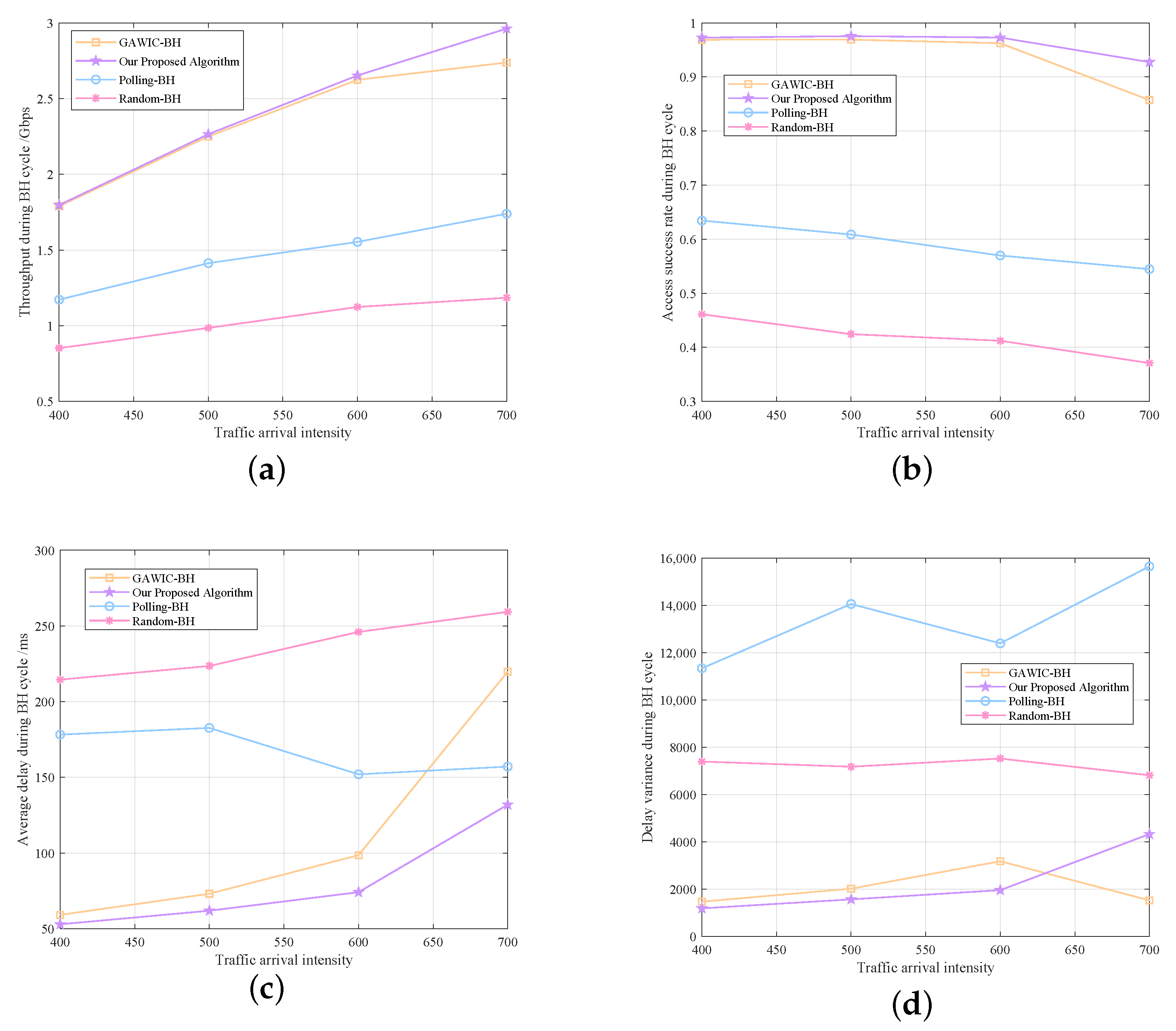 Sensors 22 09304 g012 Sensors 22 09304 g012