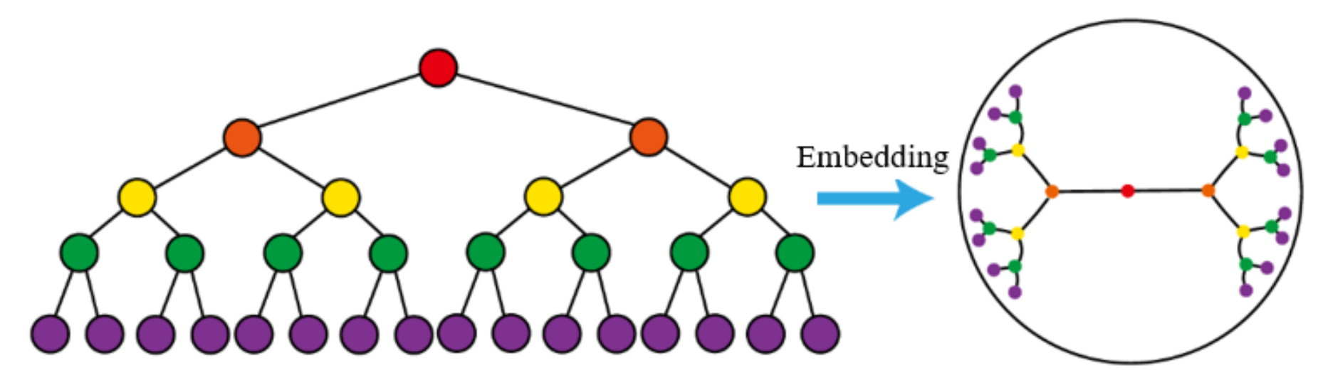 Sensors 22 09306 g001