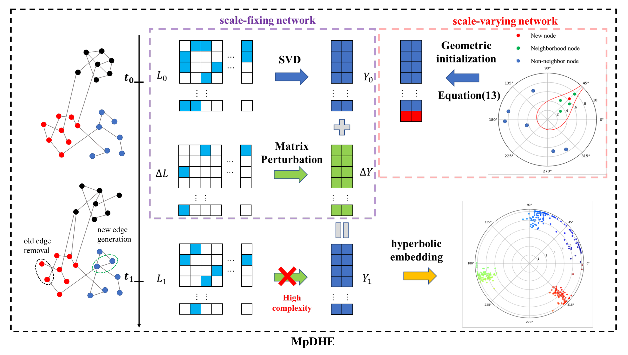 Sensors 22 09306 g002