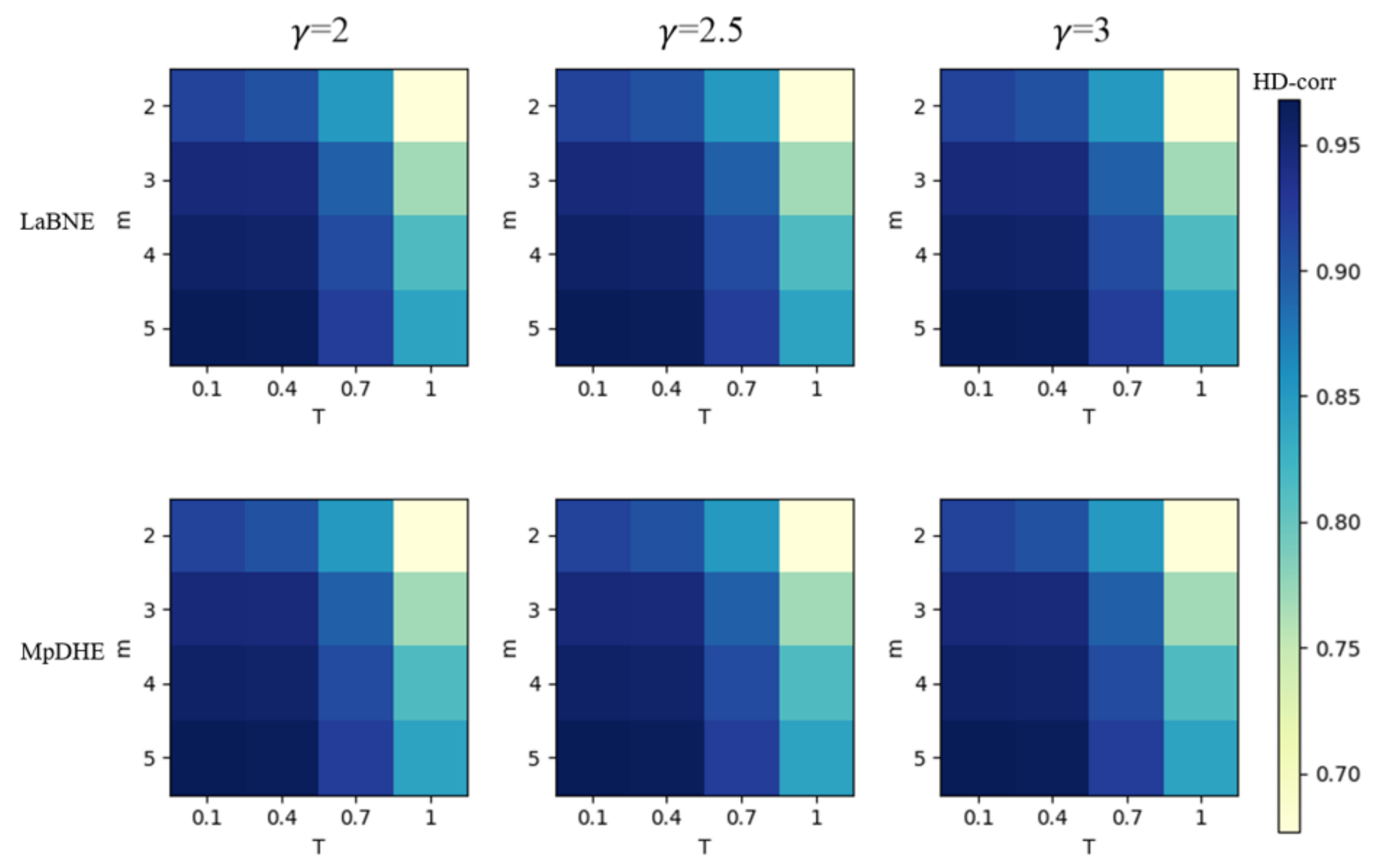 Sensors 22 09306 g004