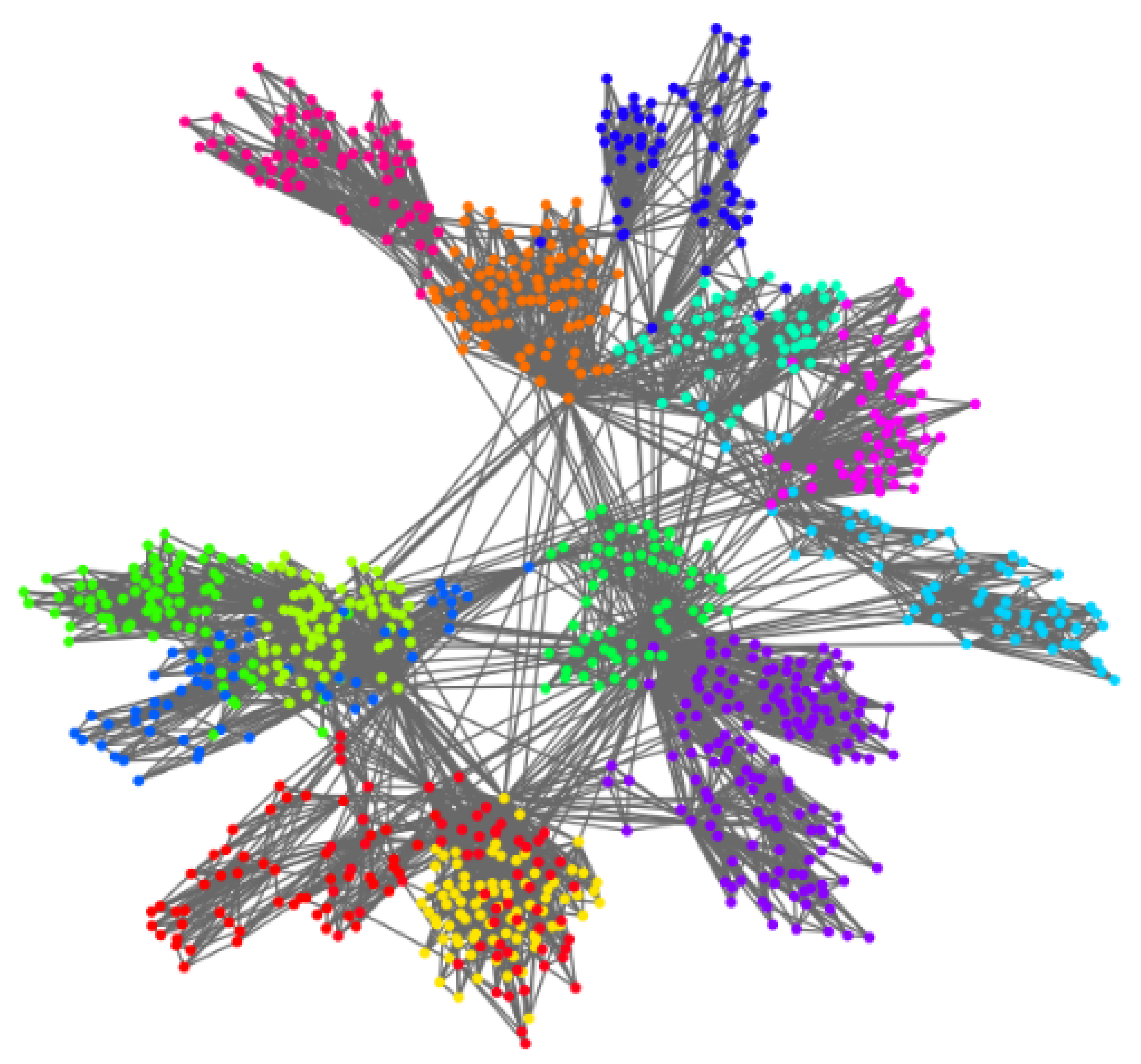 Sensors 22 09306 g005