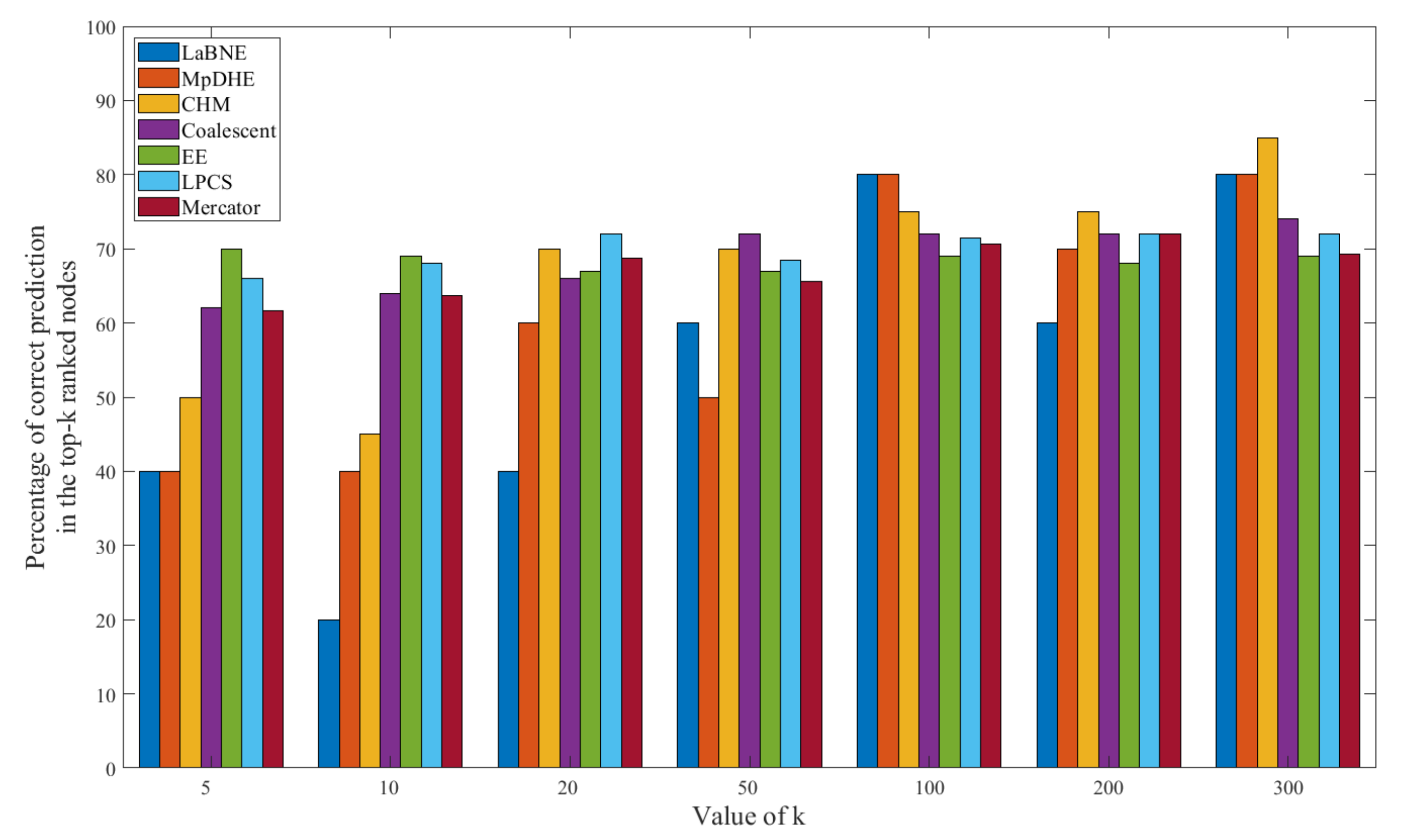 Sensors 22 09306 g009