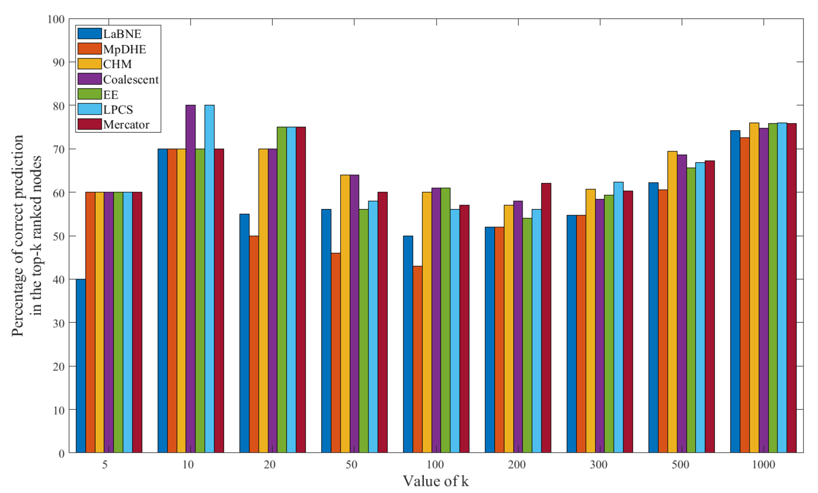 Sensors 22 09306 g010
