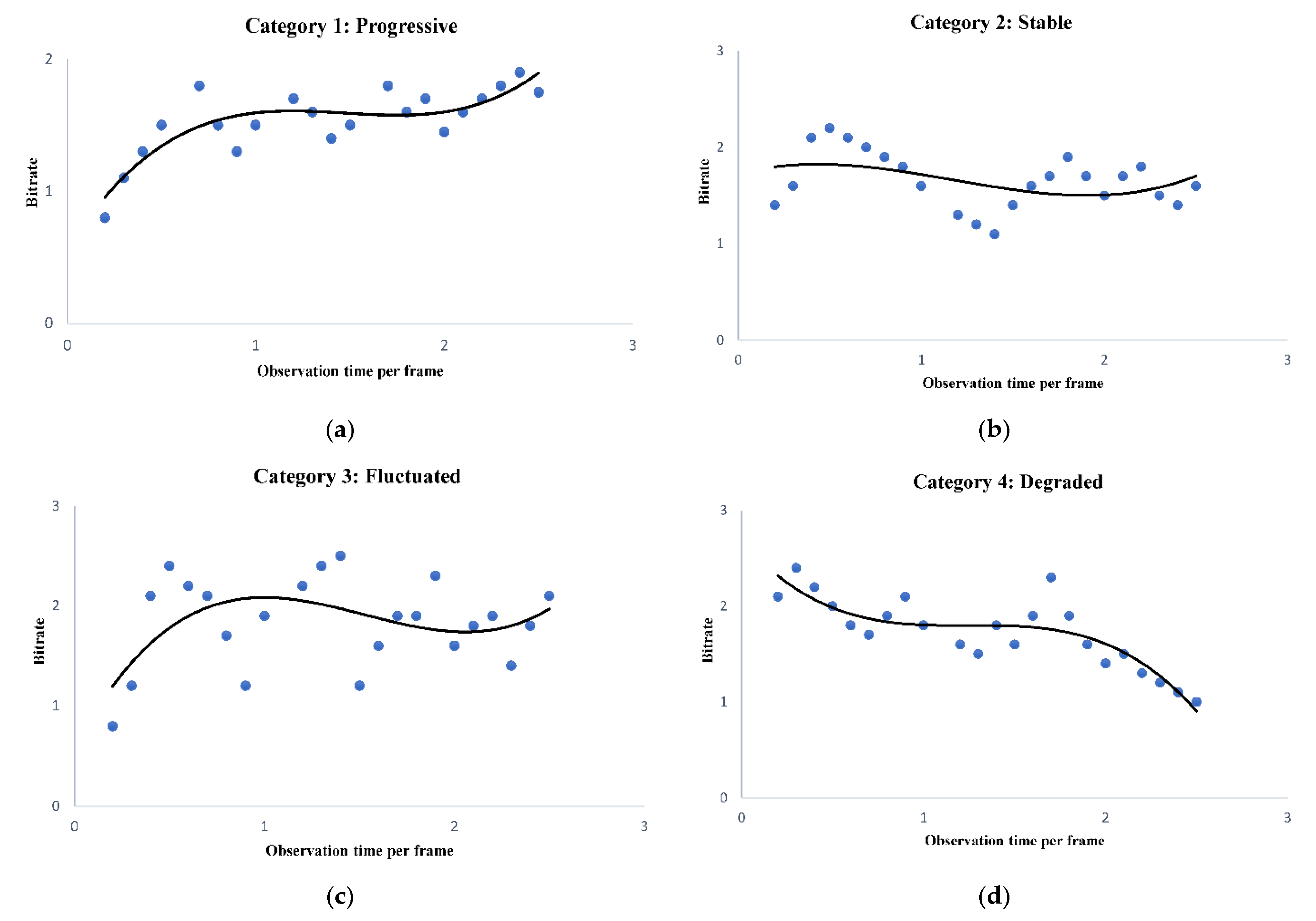 Sensors 22 09307 g005