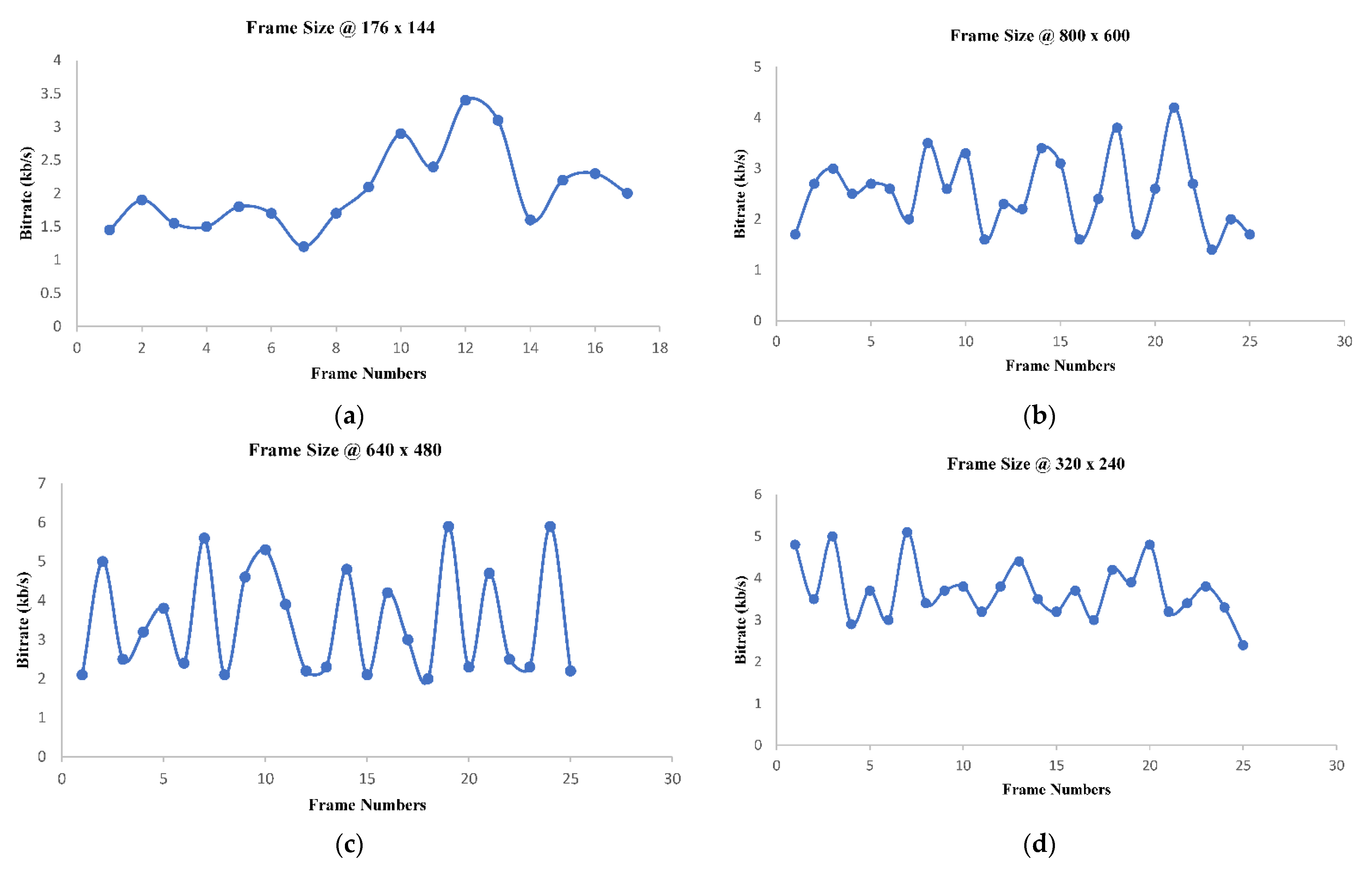 Sensors 22 09307 g007