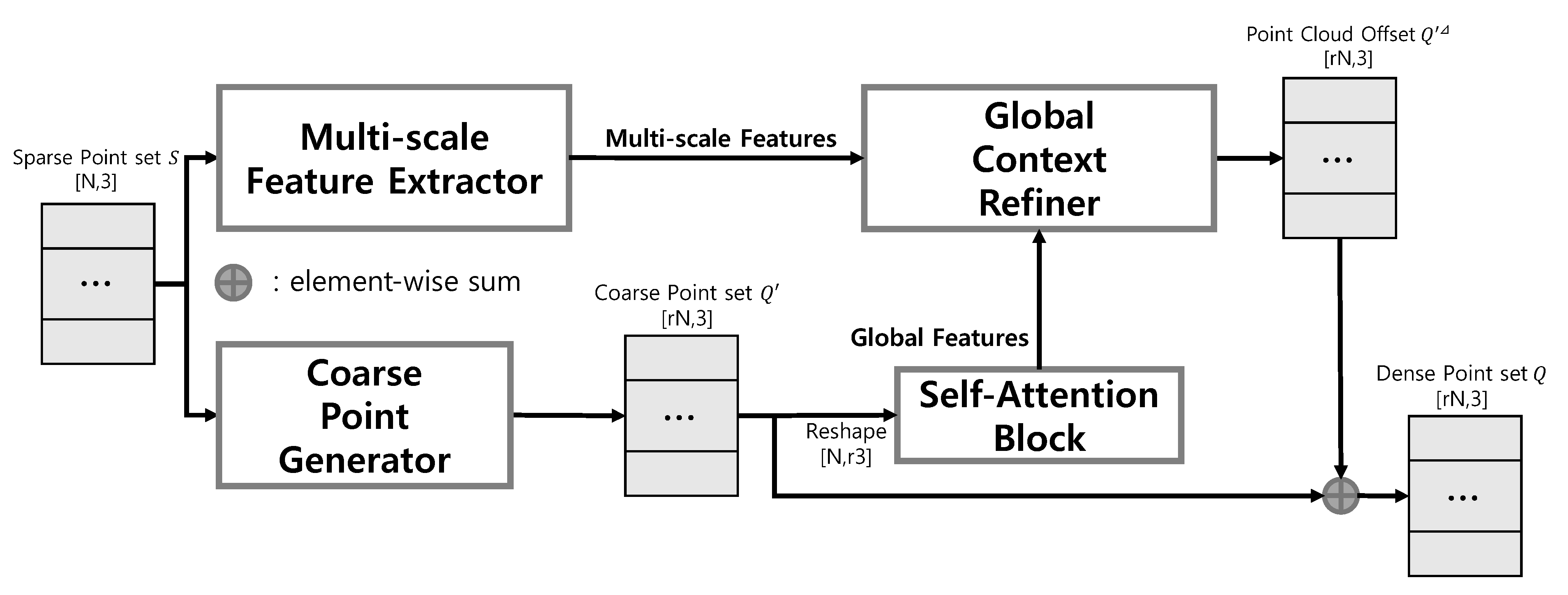 Sensors 22 09308 g001