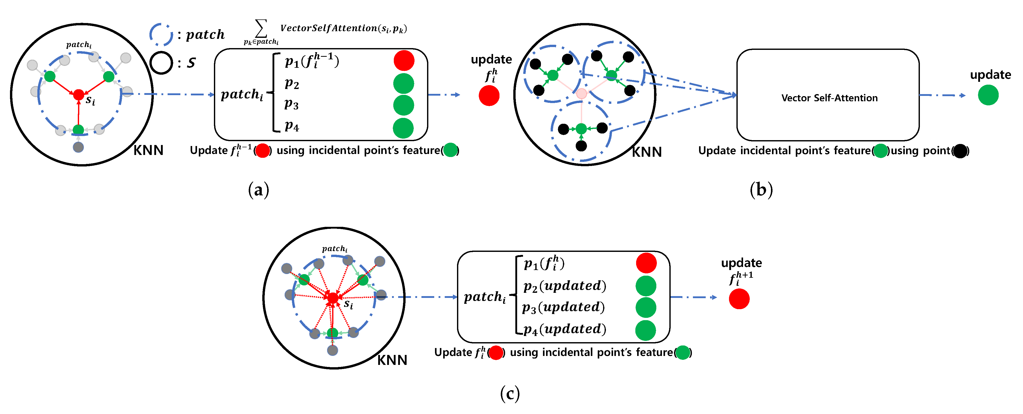 Sensors 22 09308 g003
