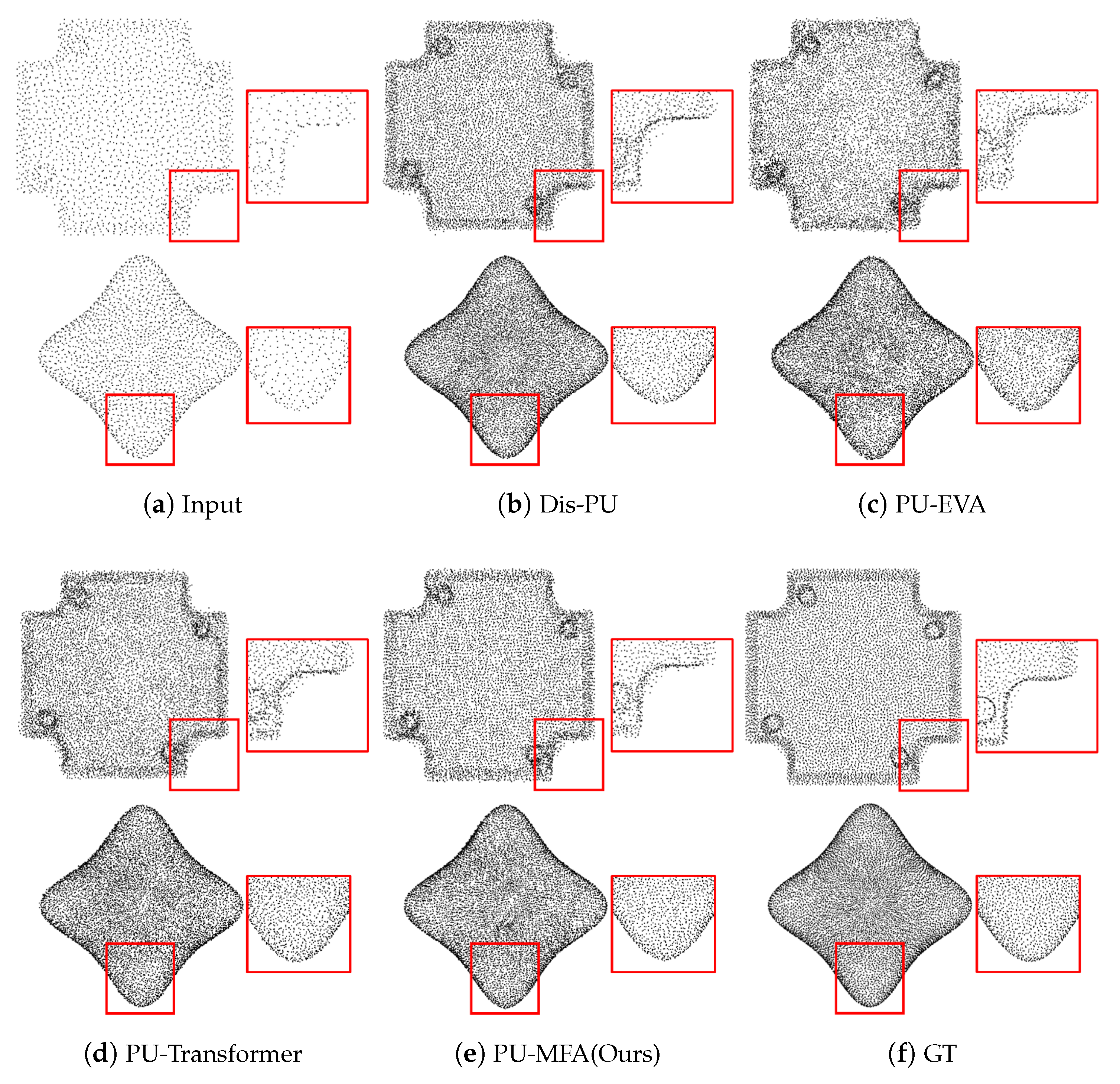 Sensors 22 09308 g006