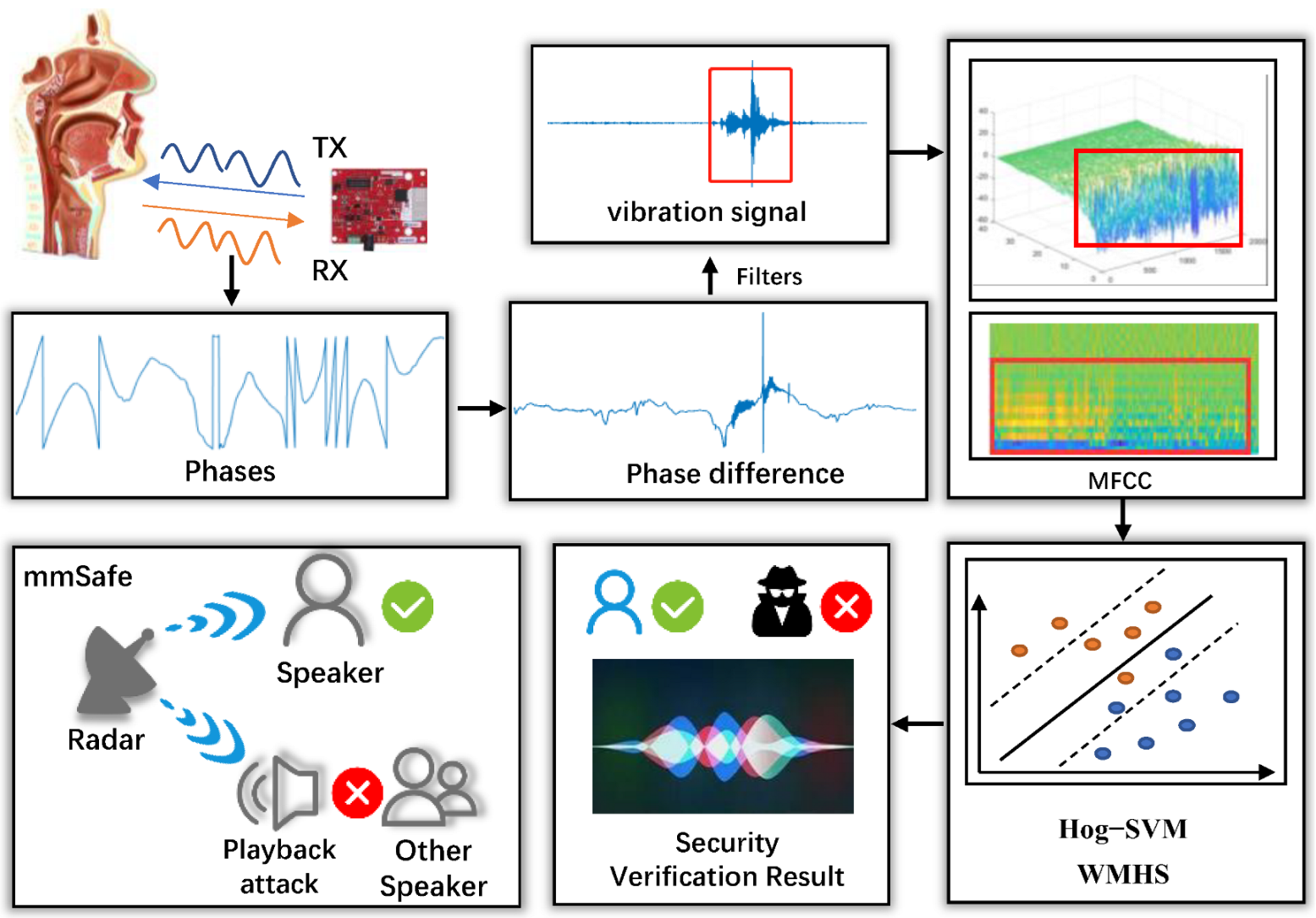 Sensors 22 09309 g001