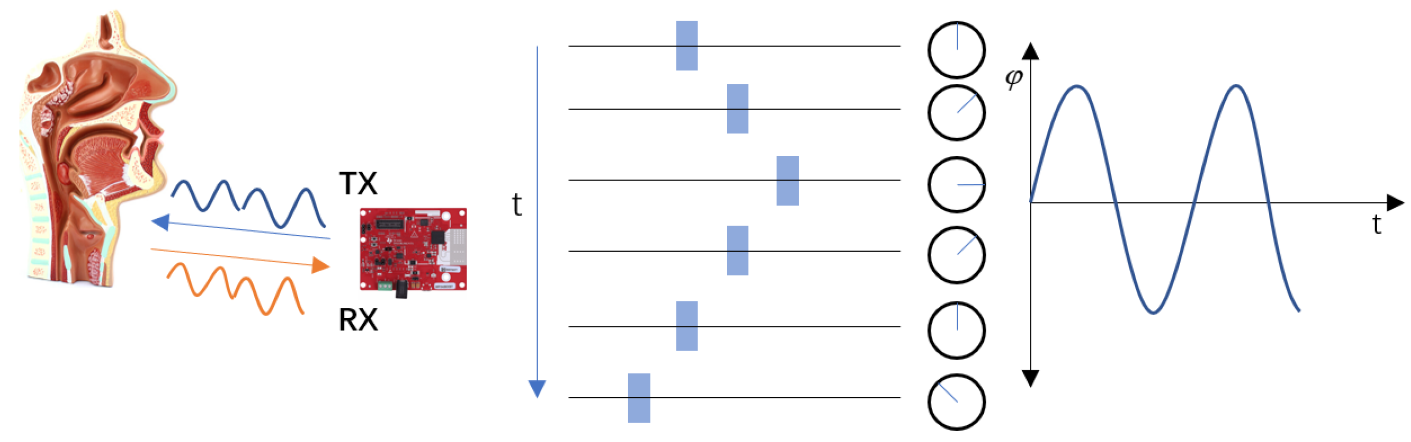 Sensors 22 09309 g002