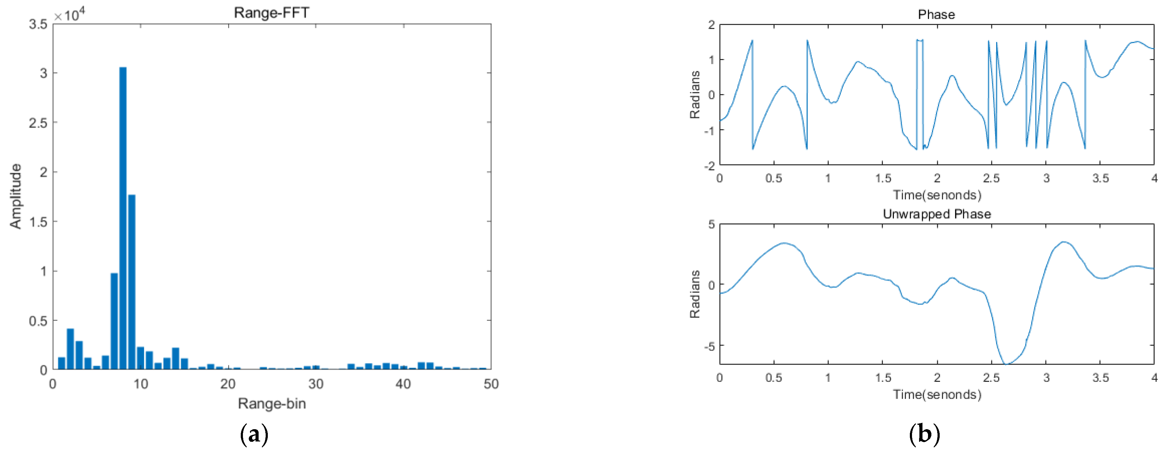 Sensors 22 09309 g003a