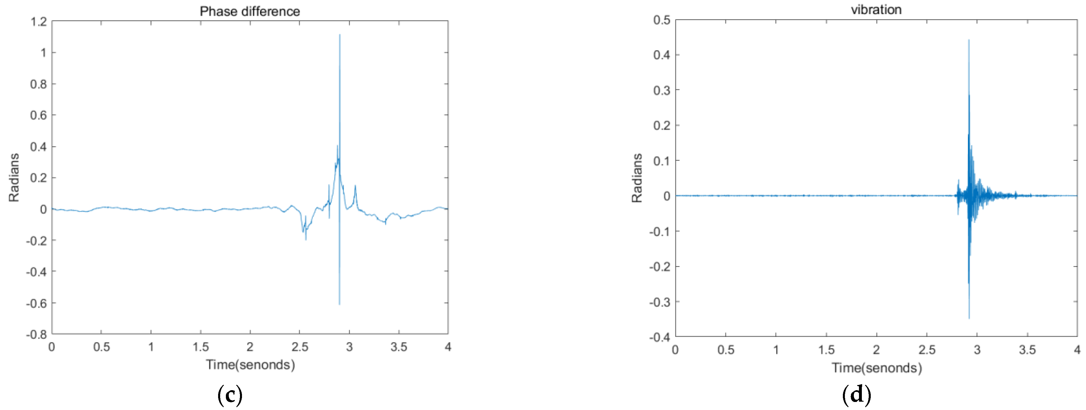 Sensors 22 09309 g003b