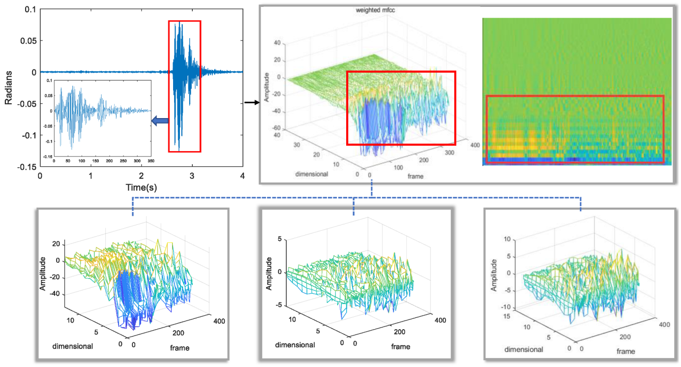 Sensors 22 09309 g004