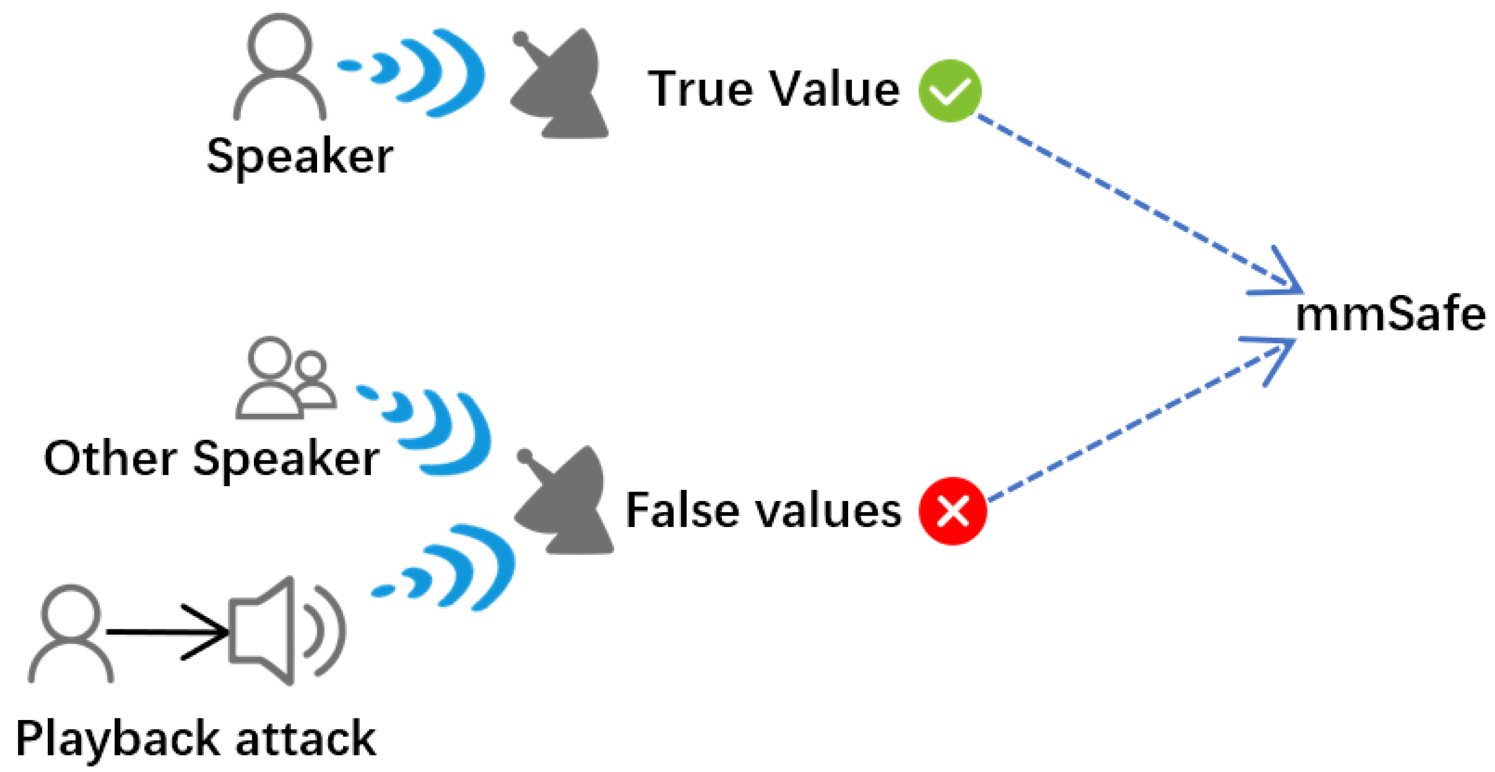 Sensors 22 09309 g006