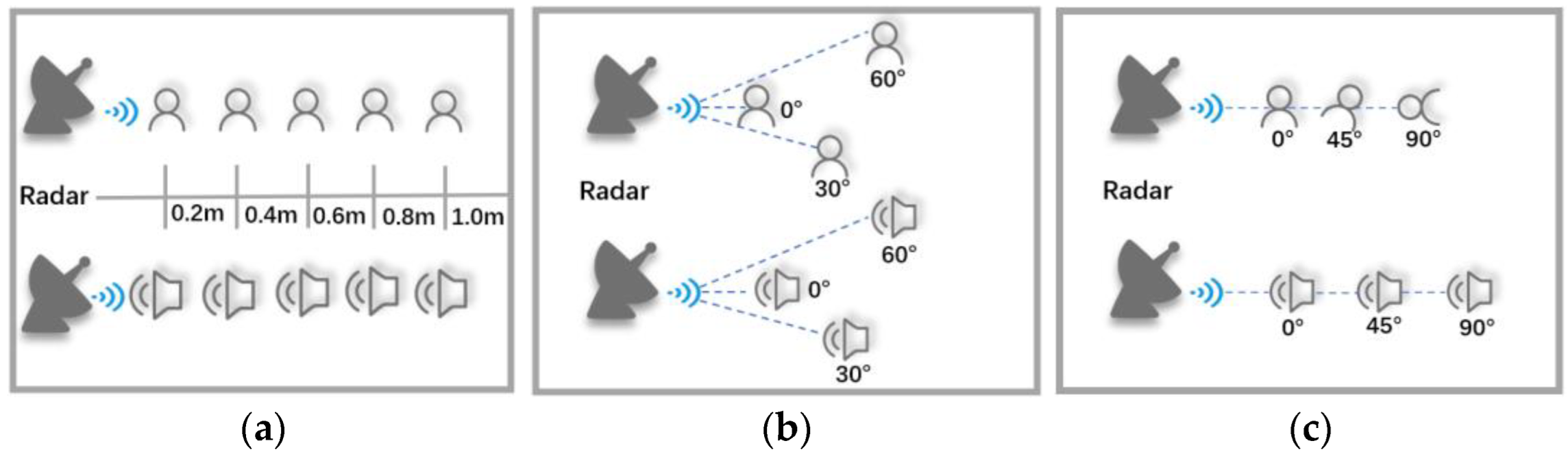 Sensors 22 09309 g007