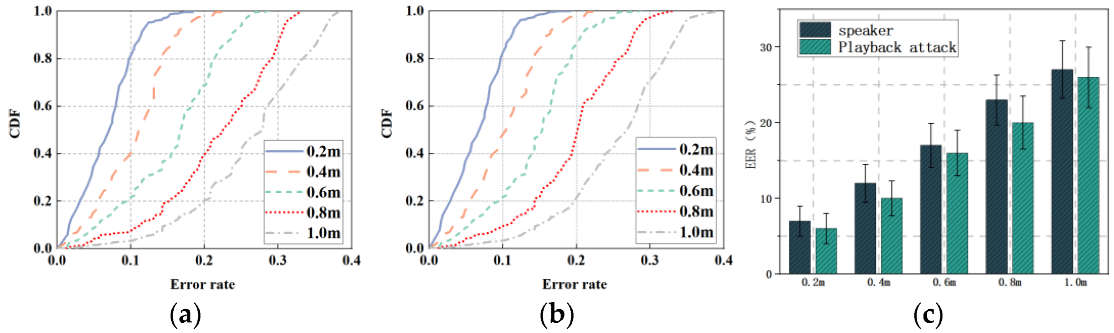 Sensors 22 09309 g008