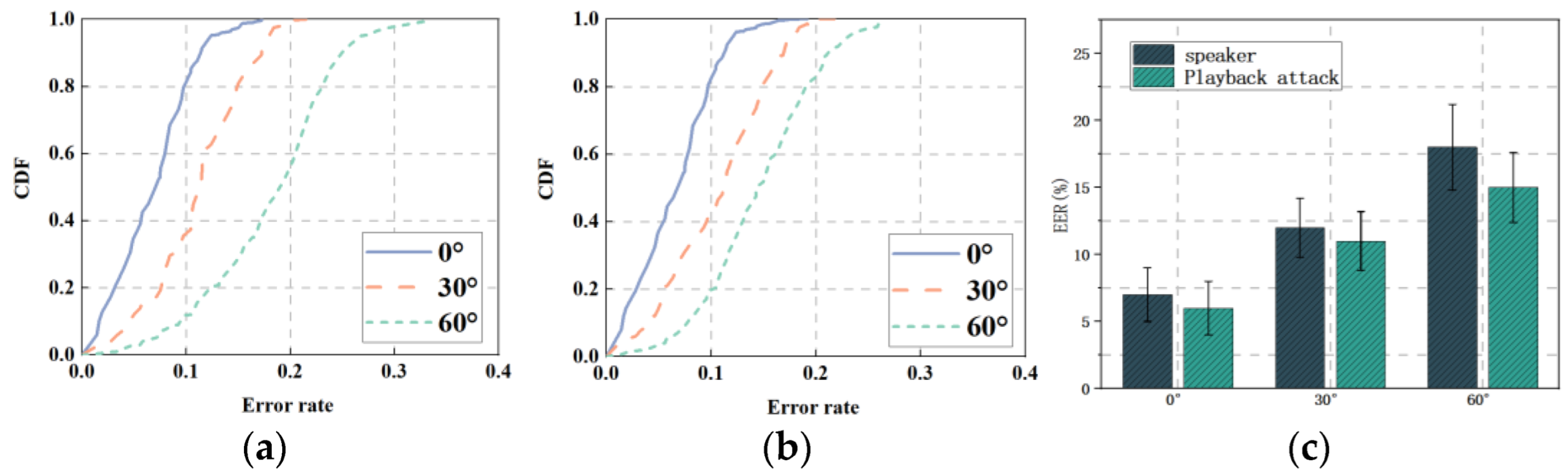 Sensors 22 09309 g009
