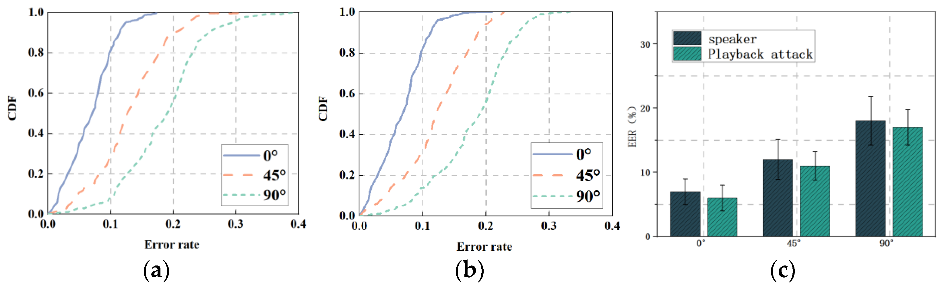Sensors 22 09309 g010