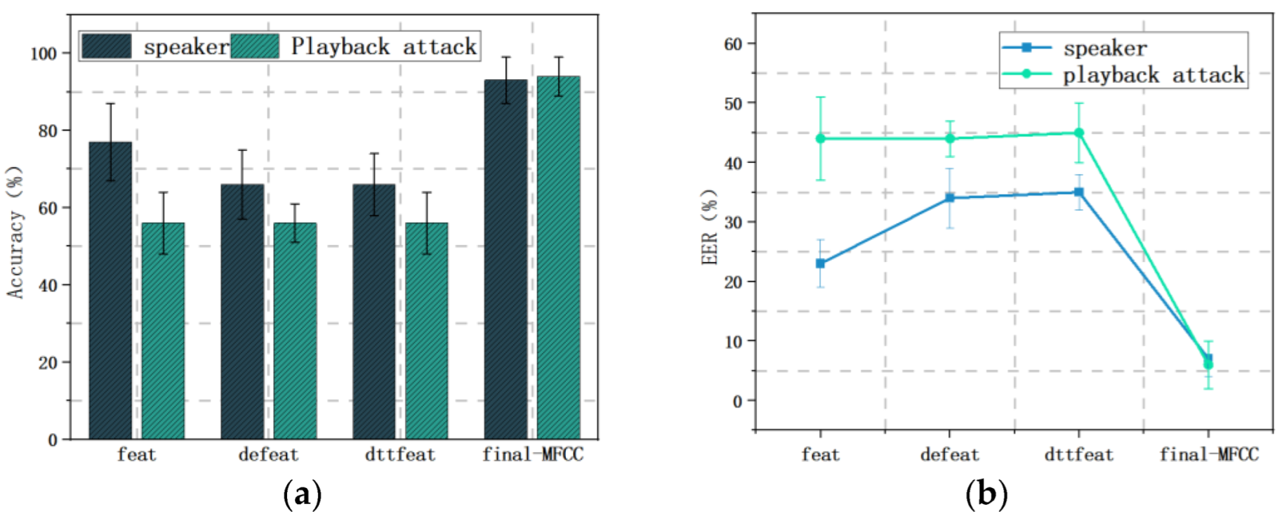 Sensors 22 09309 g011