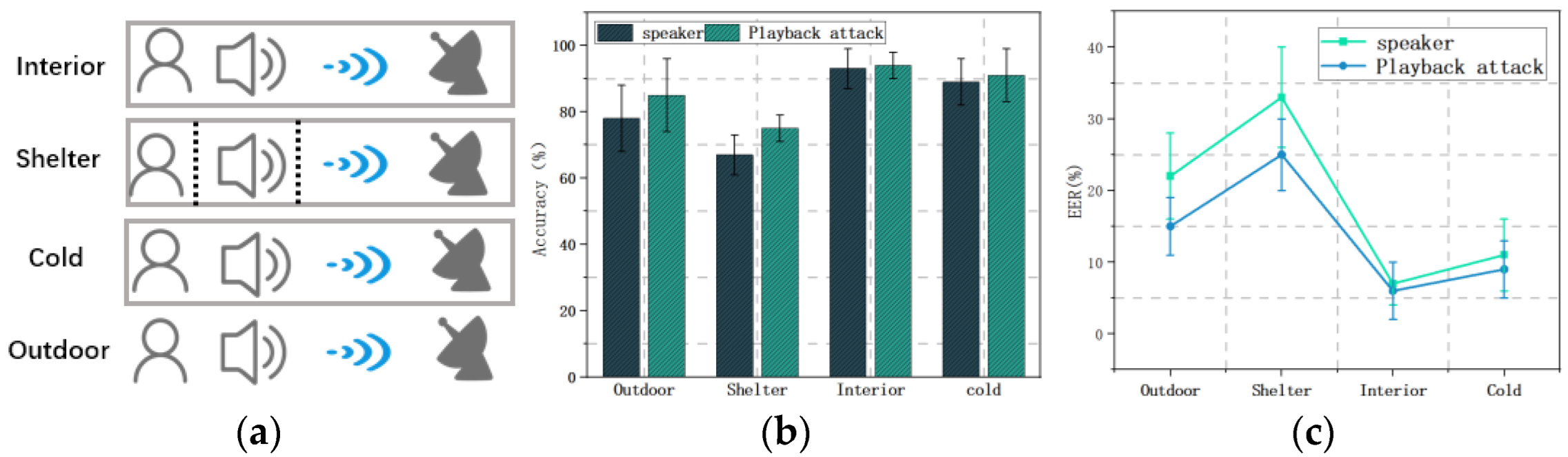 Sensors 22 09309 g012