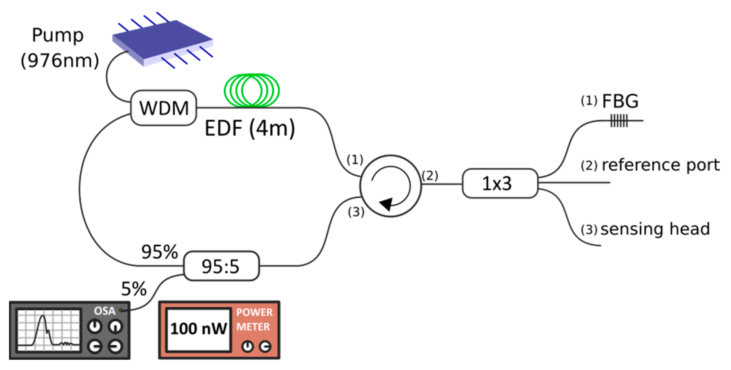 Sensors 22 09315 g001