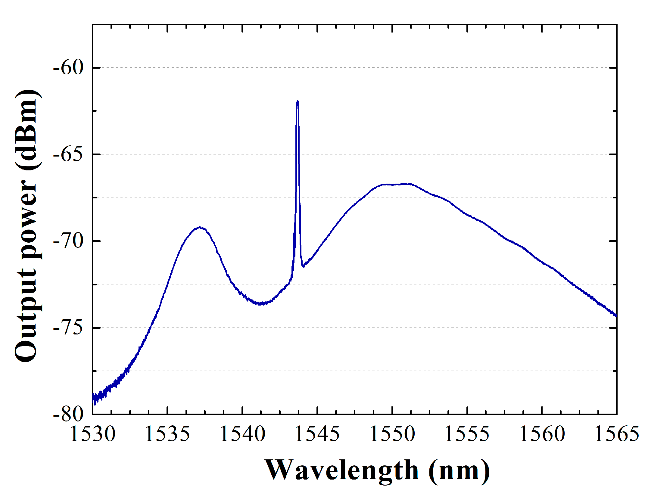 Sensors 22 09315 g002