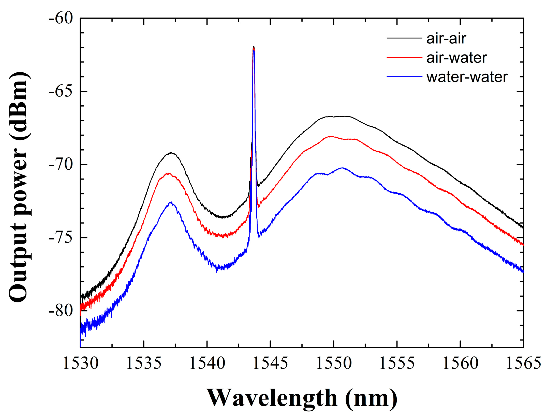 Sensors 22 09315 g004