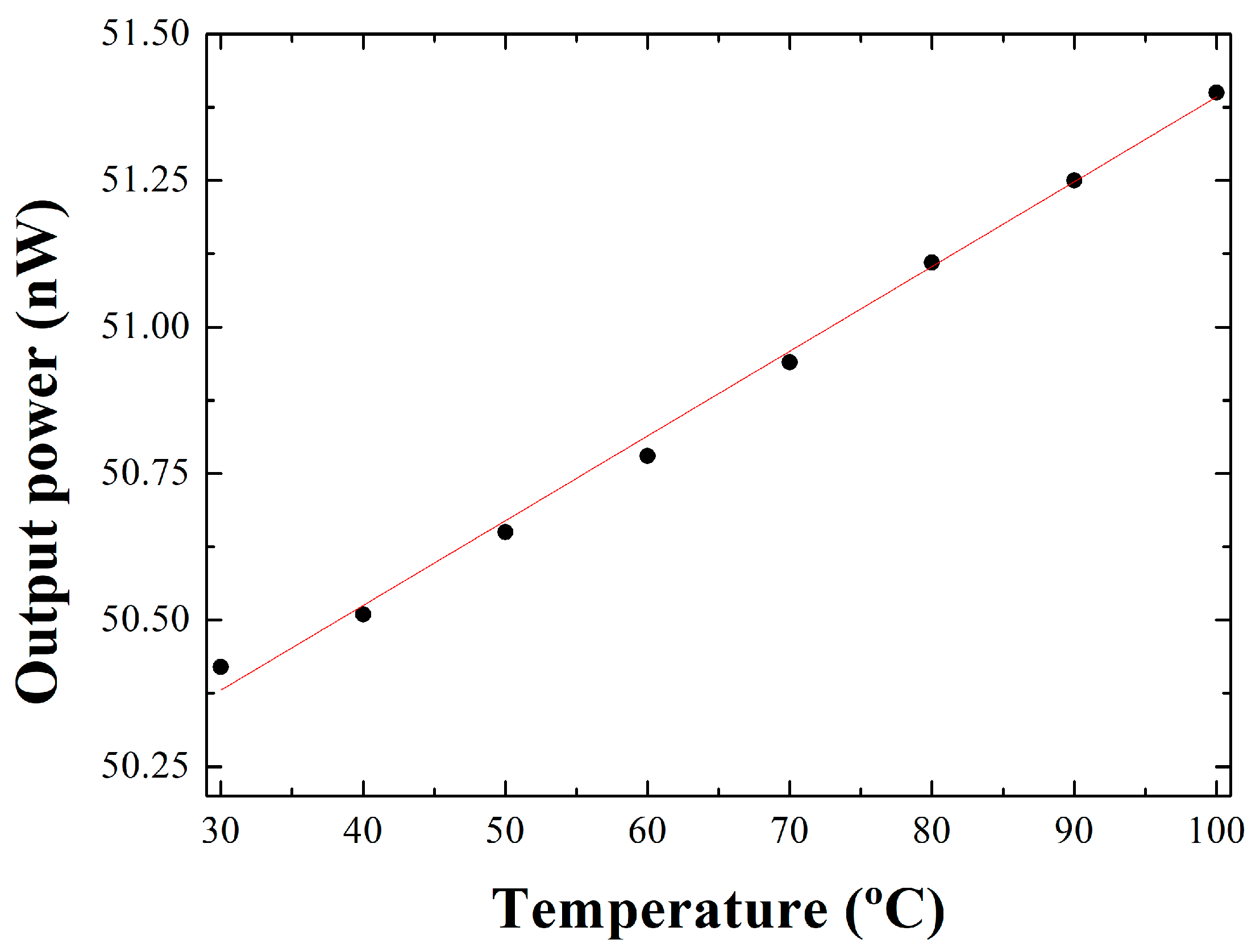 Sensors 22 09315 g006