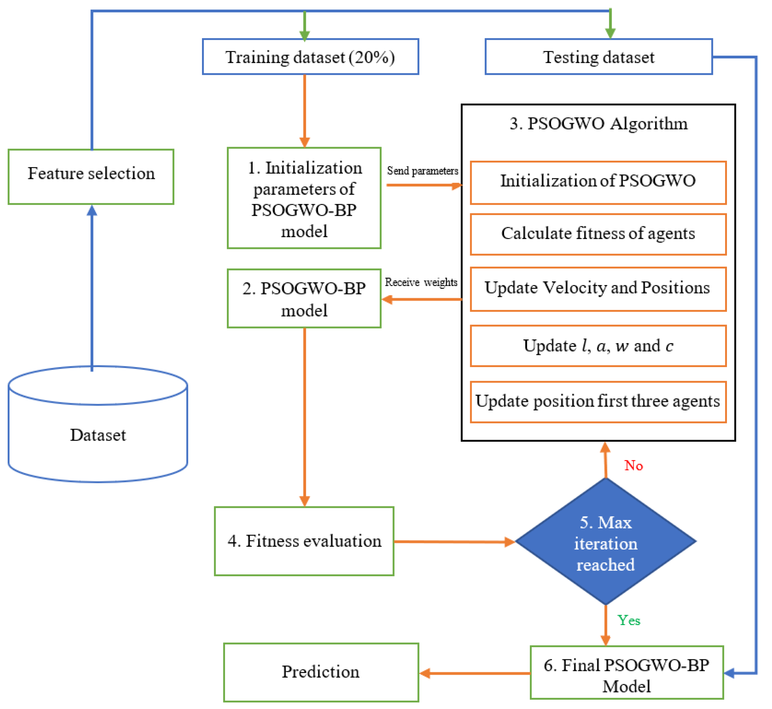 Sensors 22 09318 g001