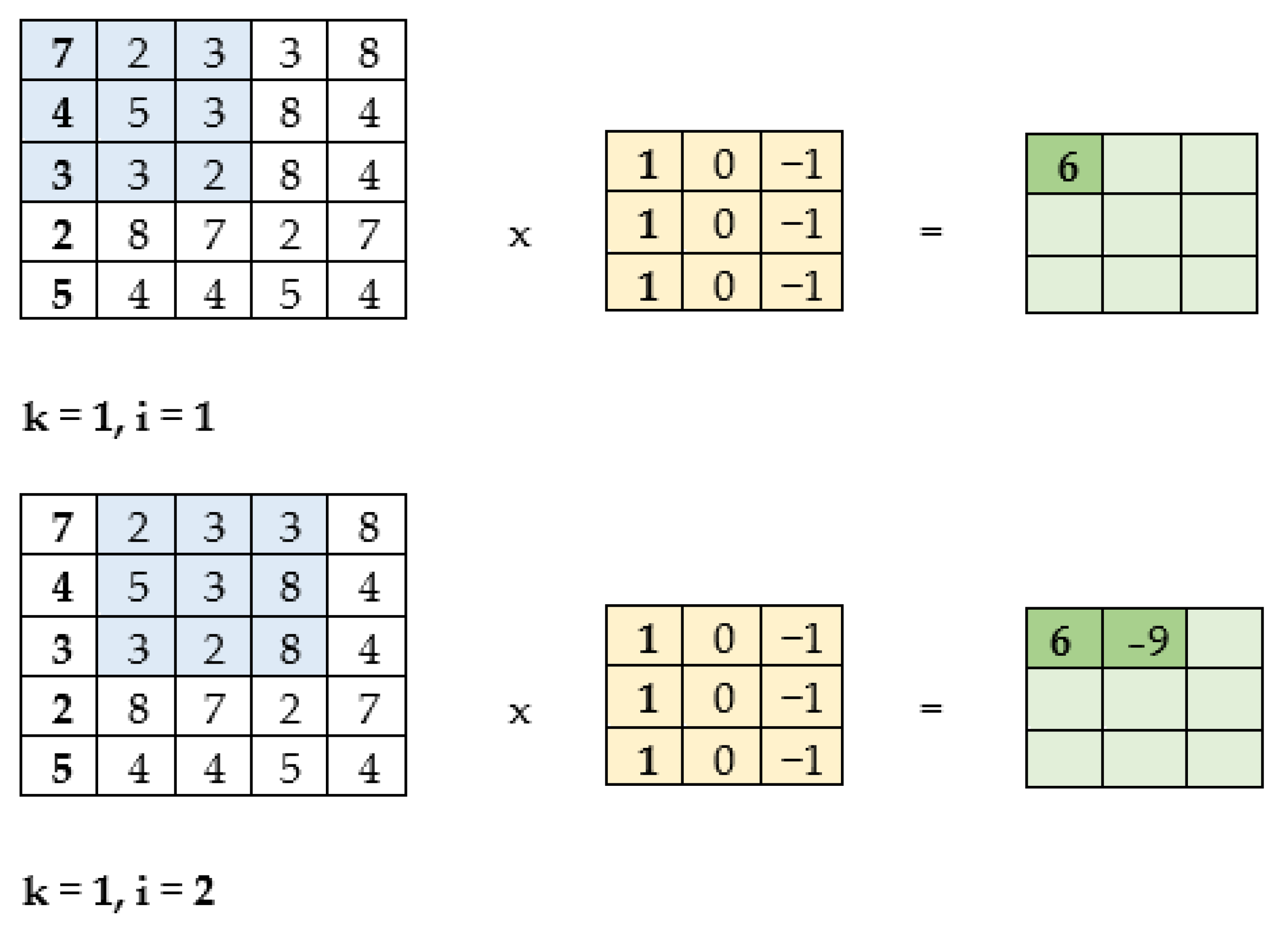 Sensors 22 09319 g003