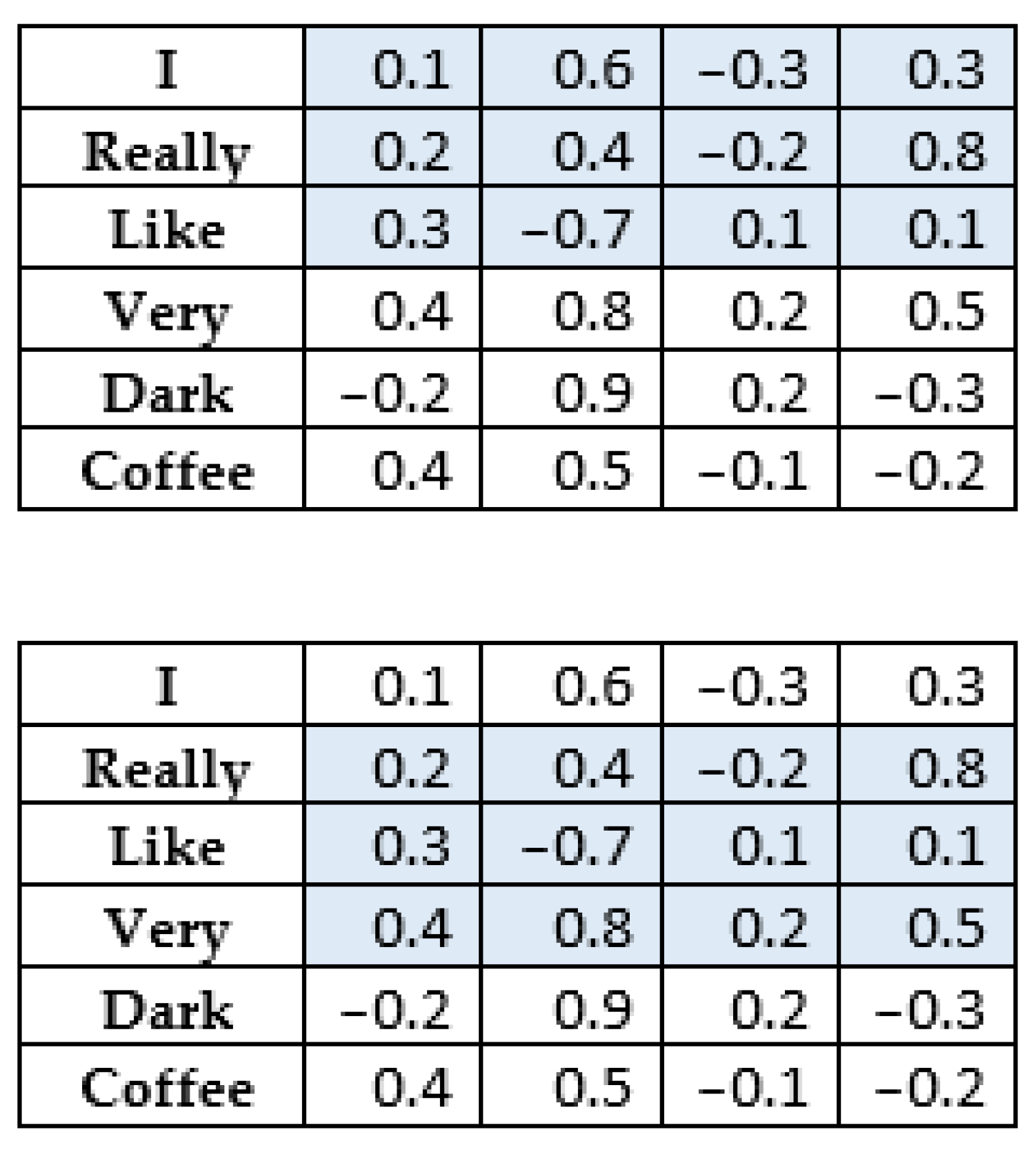 Sensors 22 09319 g004