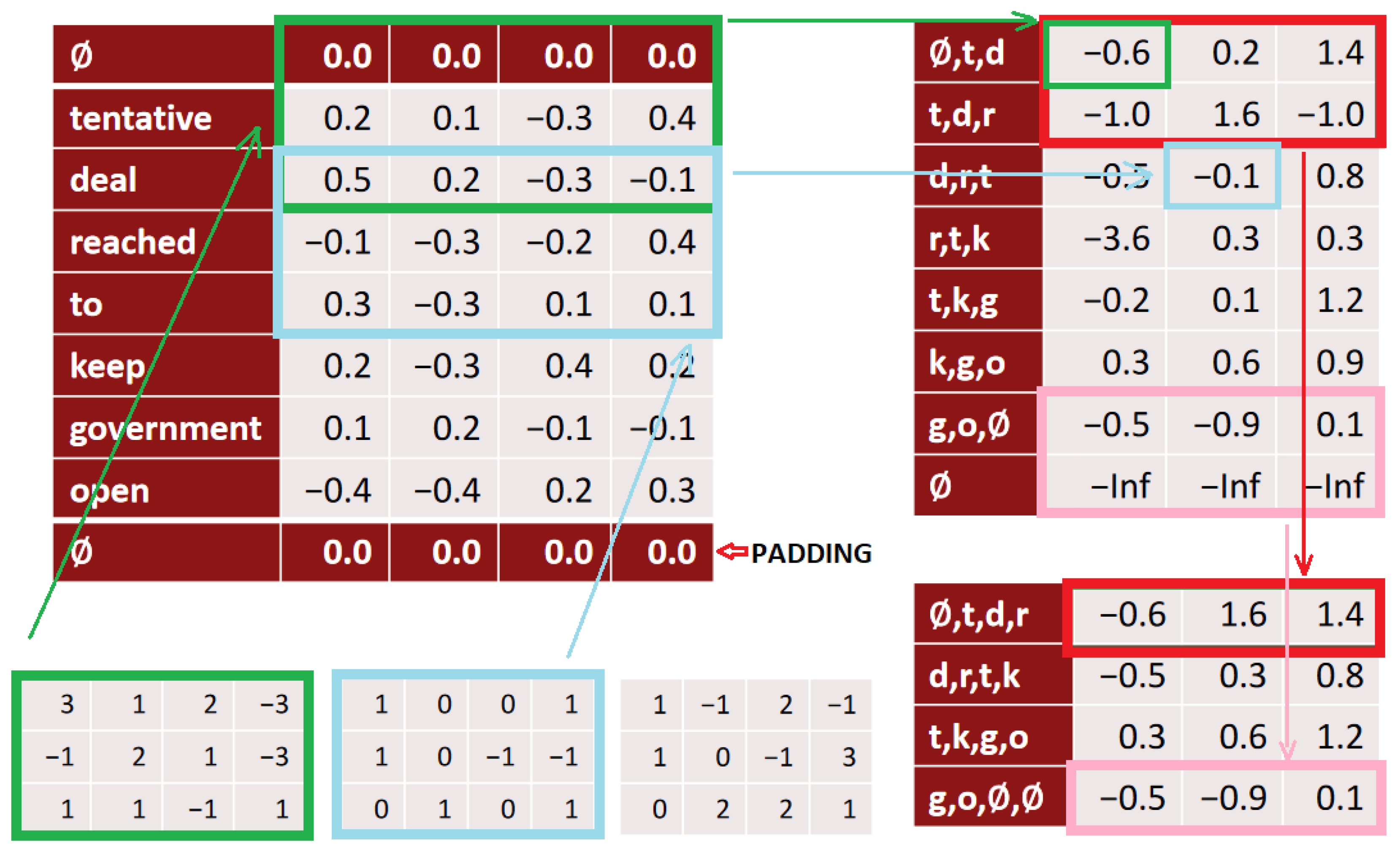 Sensors 22 09319 g005