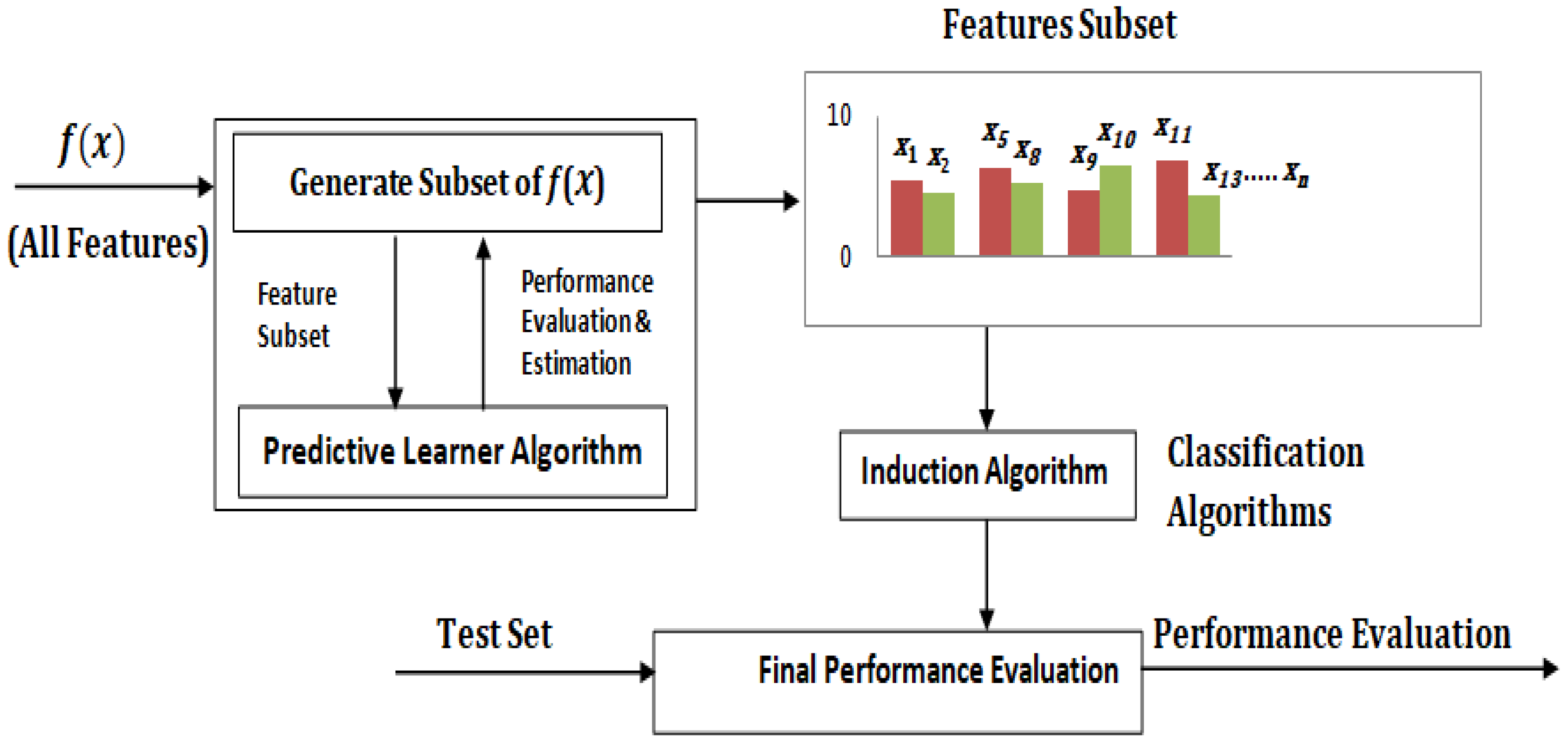 Sensors 22 09321 g003