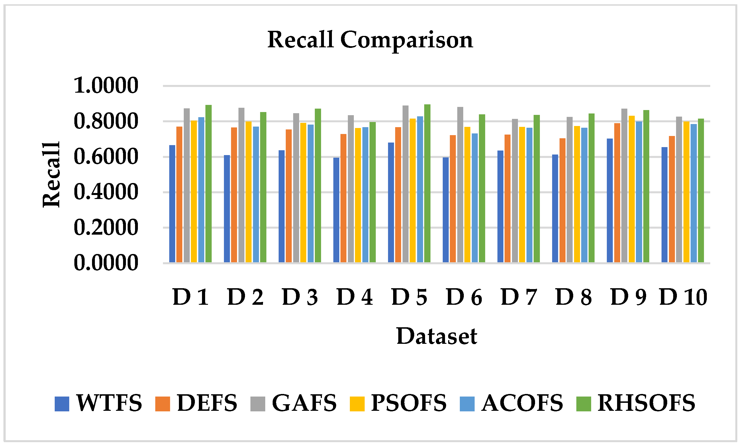Sensors 22 09321 g005