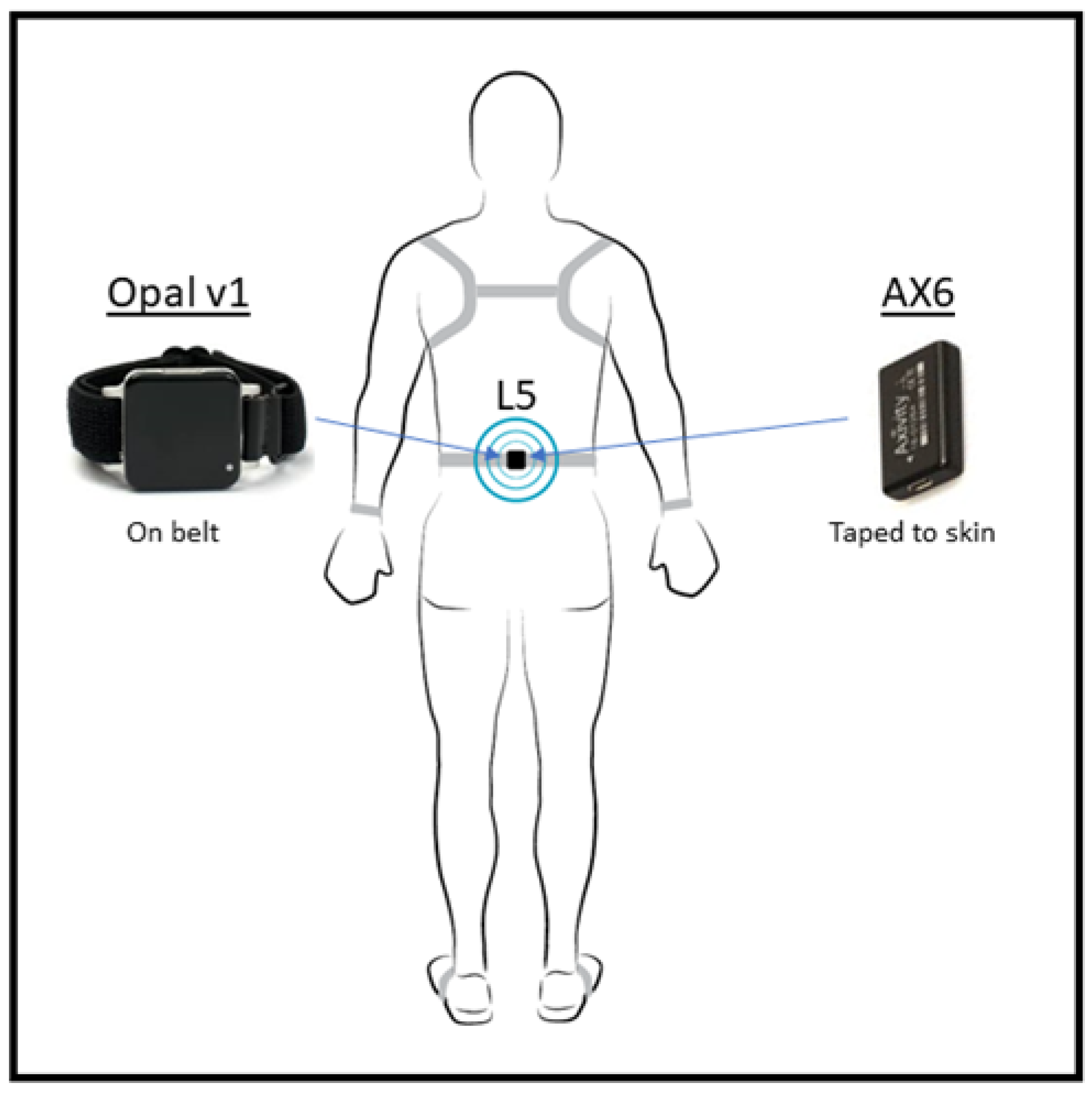 Sensors 22 09322 g001