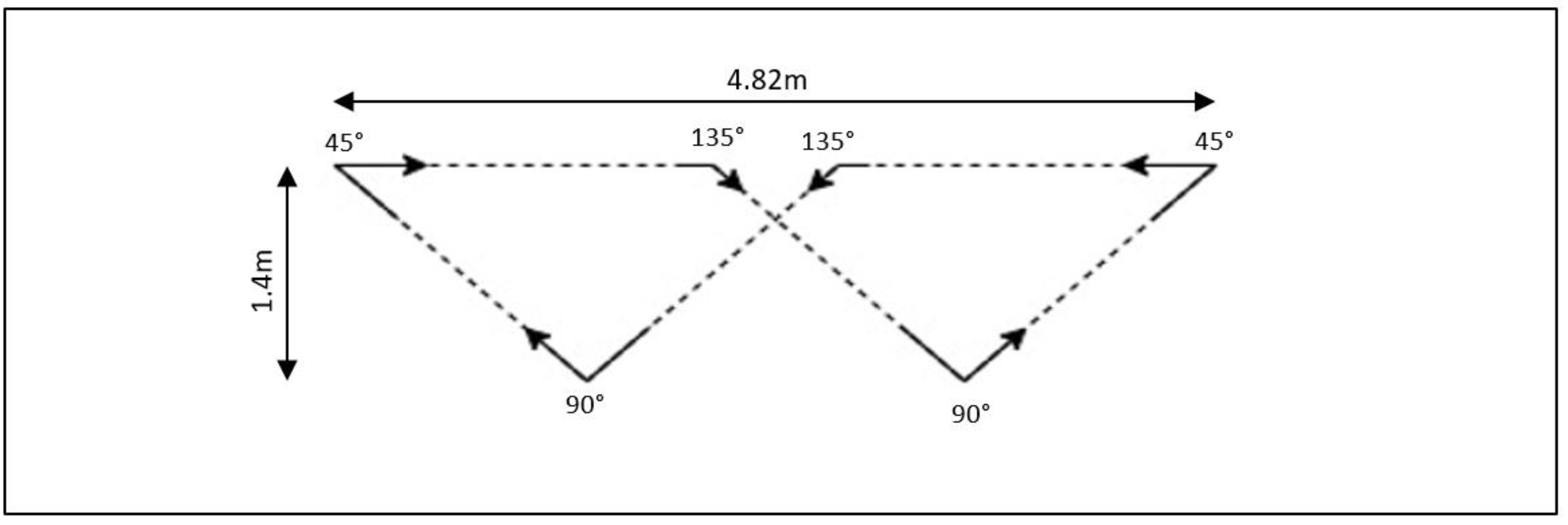 Sensors 22 09322 g002