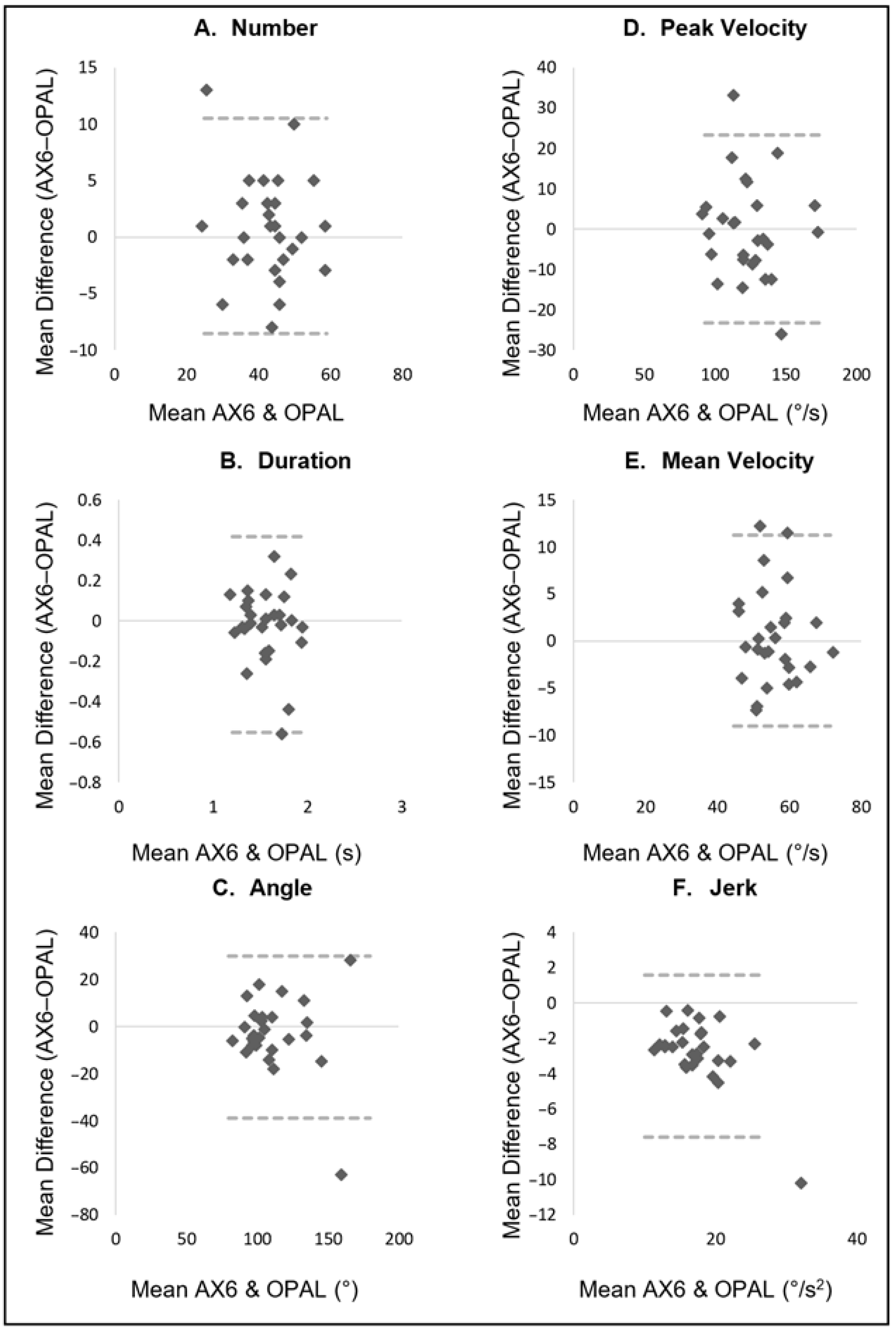 Sensors 22 09322 g003