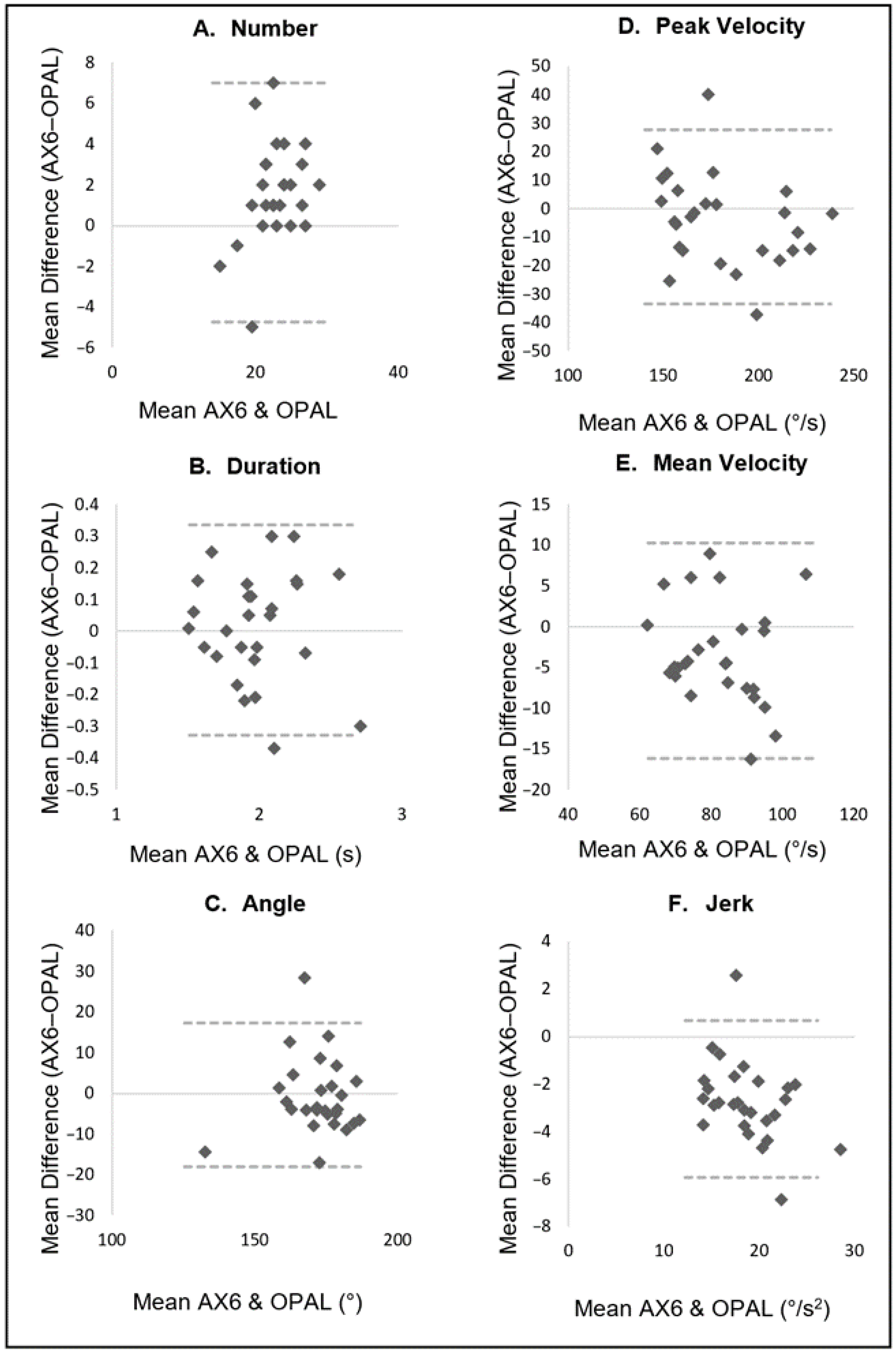Sensors 22 09322 g004