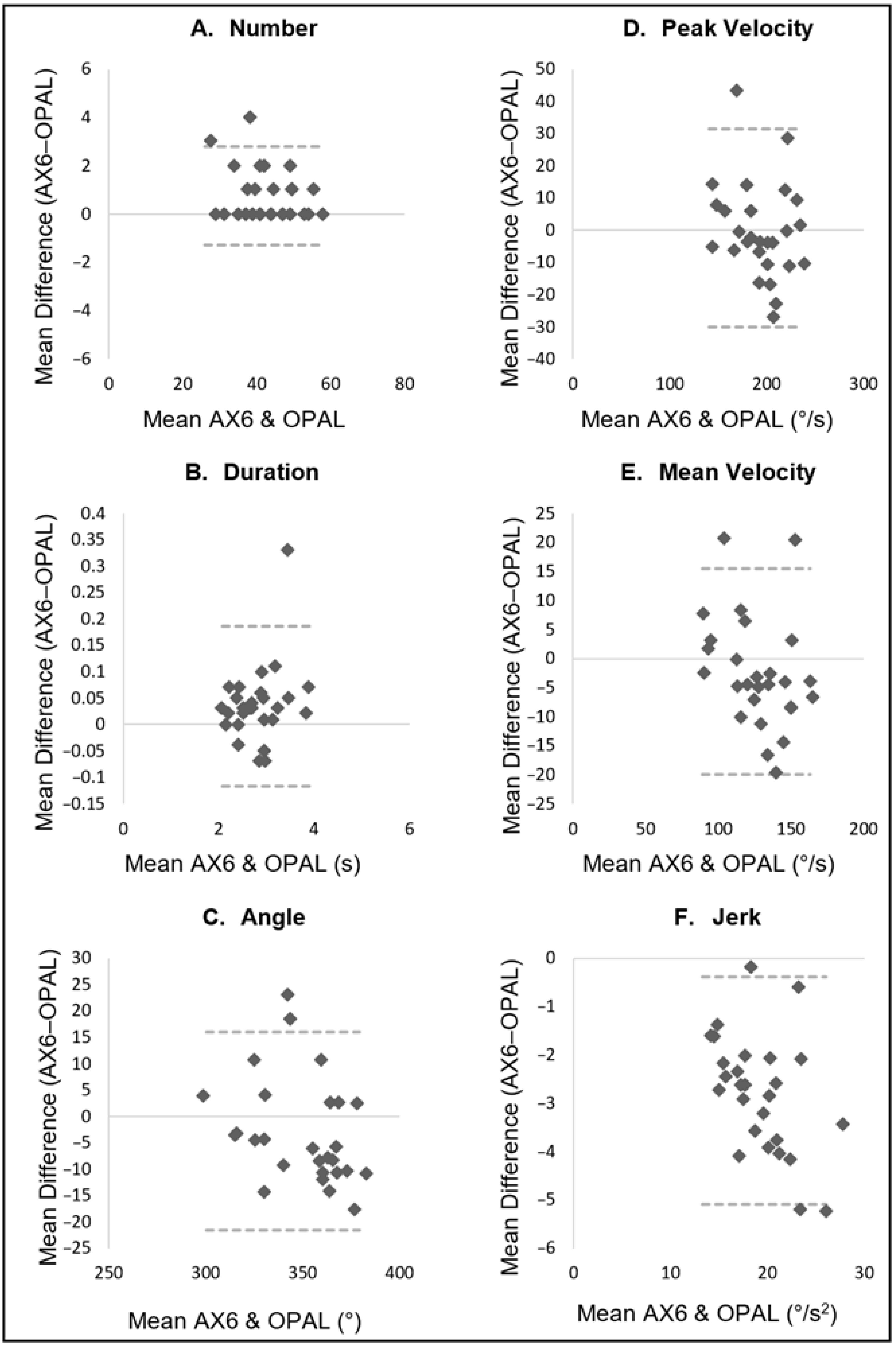 Sensors 22 09322 g005
