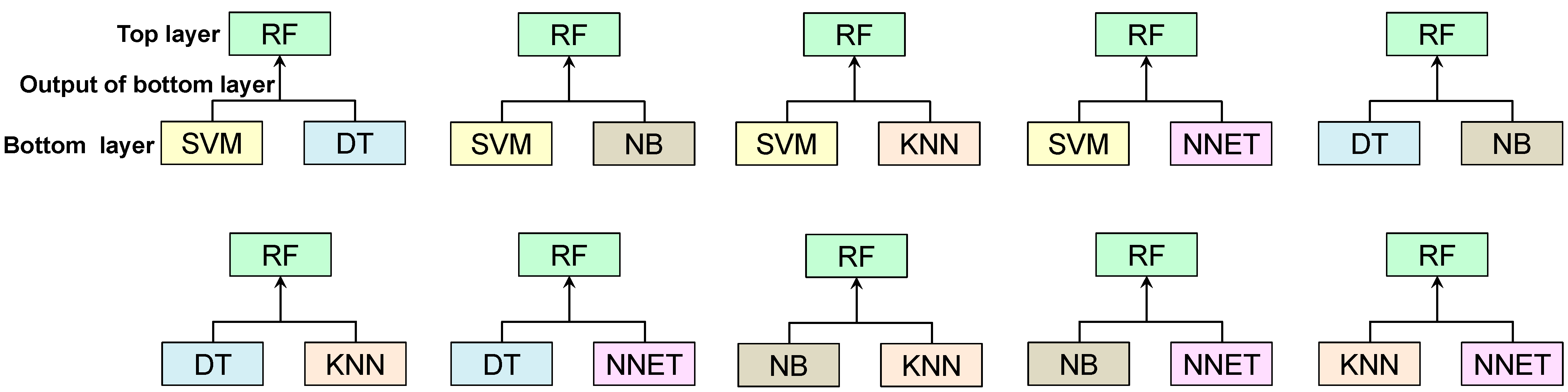 Sensors 22 09323 g004
