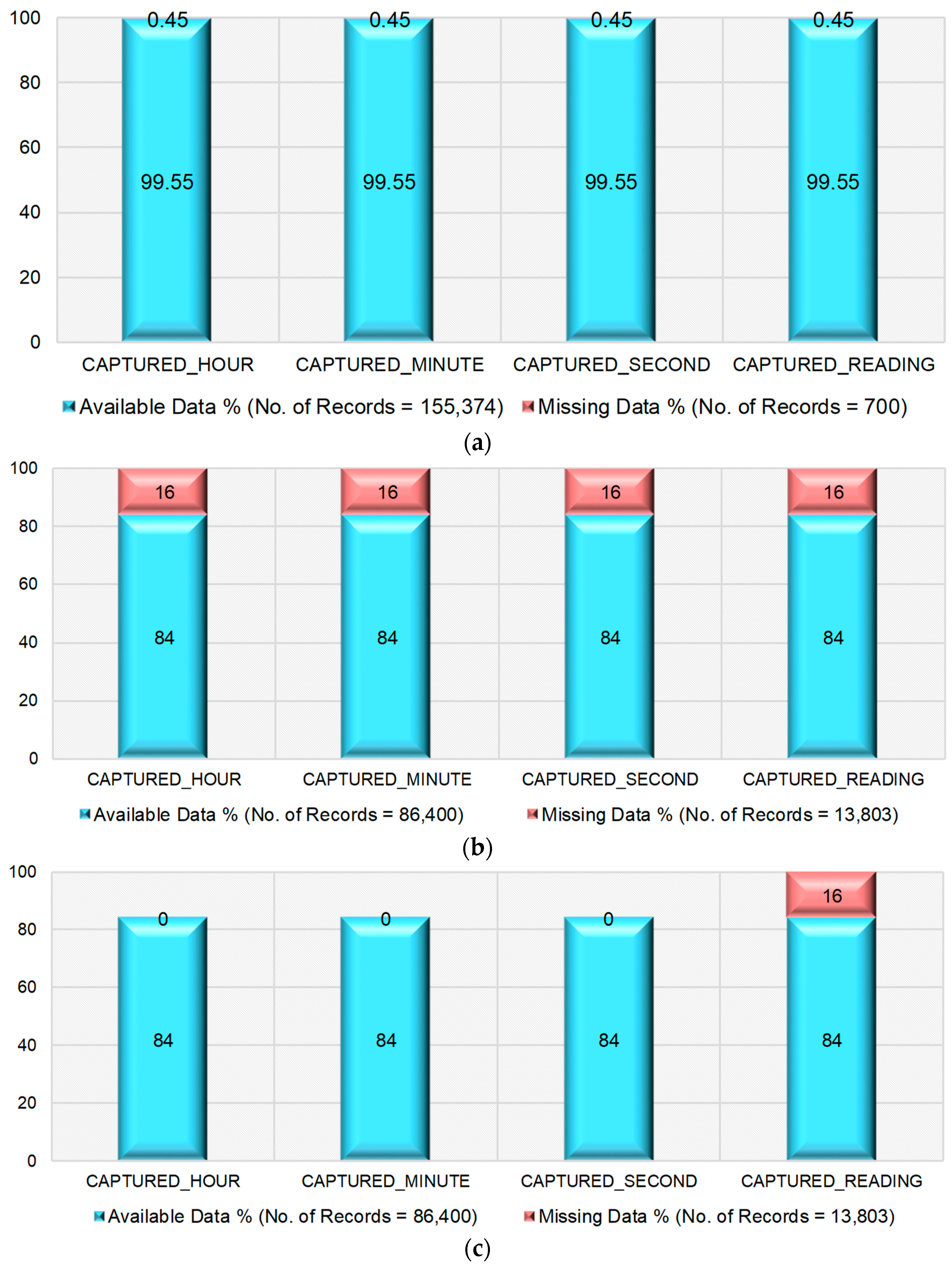 Sensors 22 09323 g006