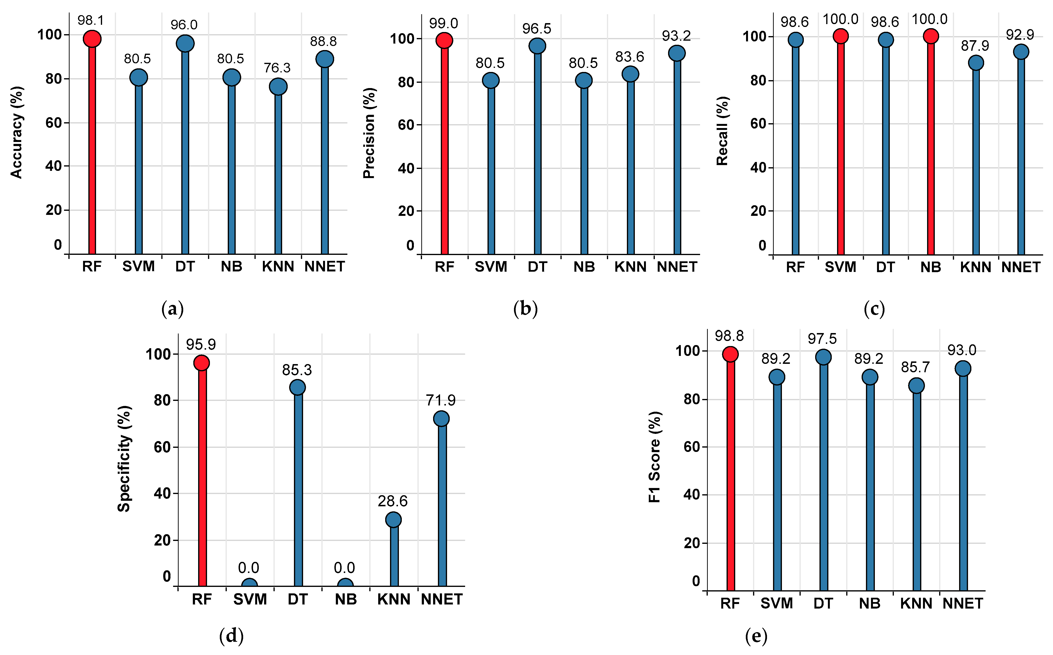 Sensors 22 09323 g007