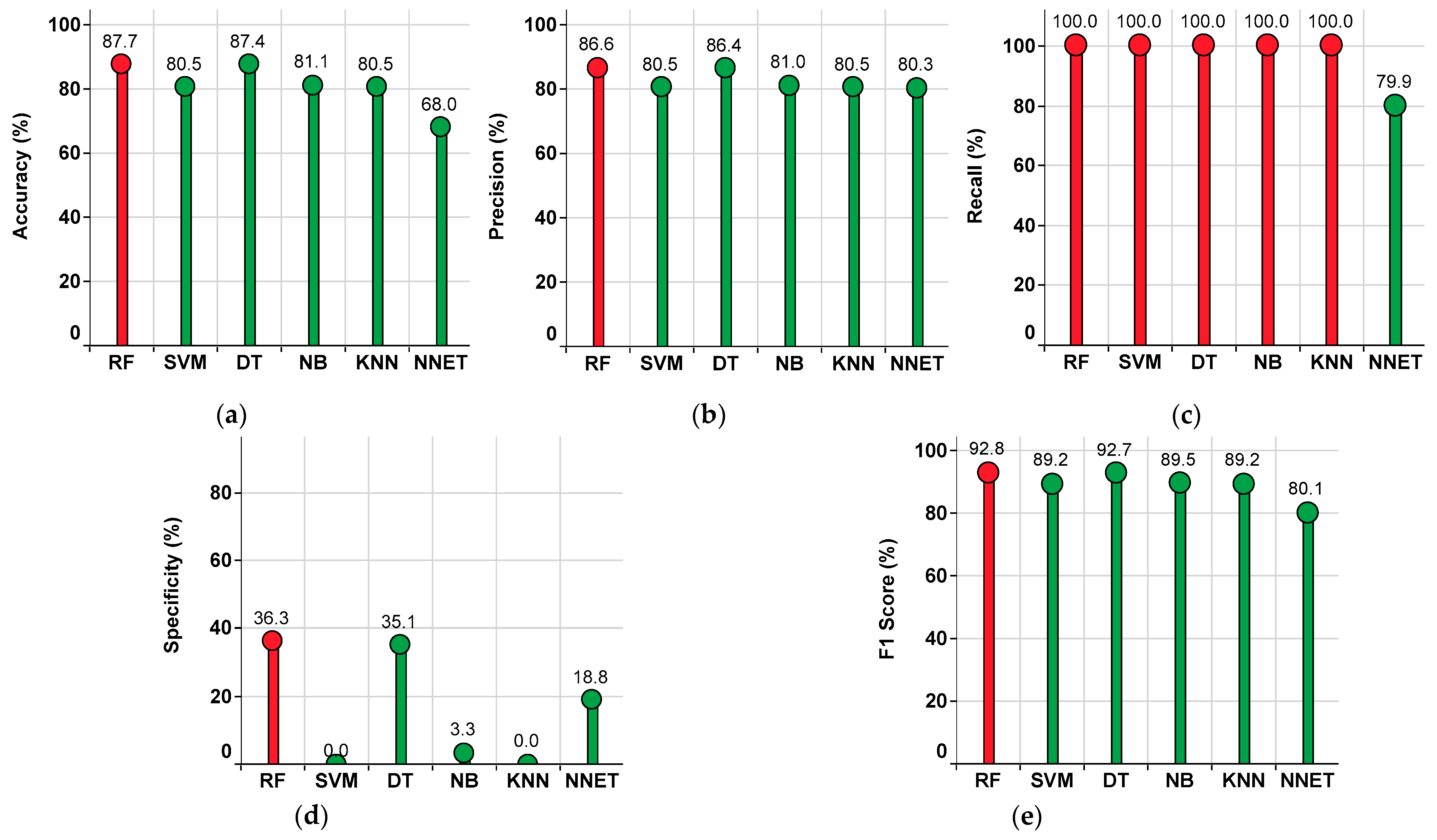 Sensors 22 09323 g008