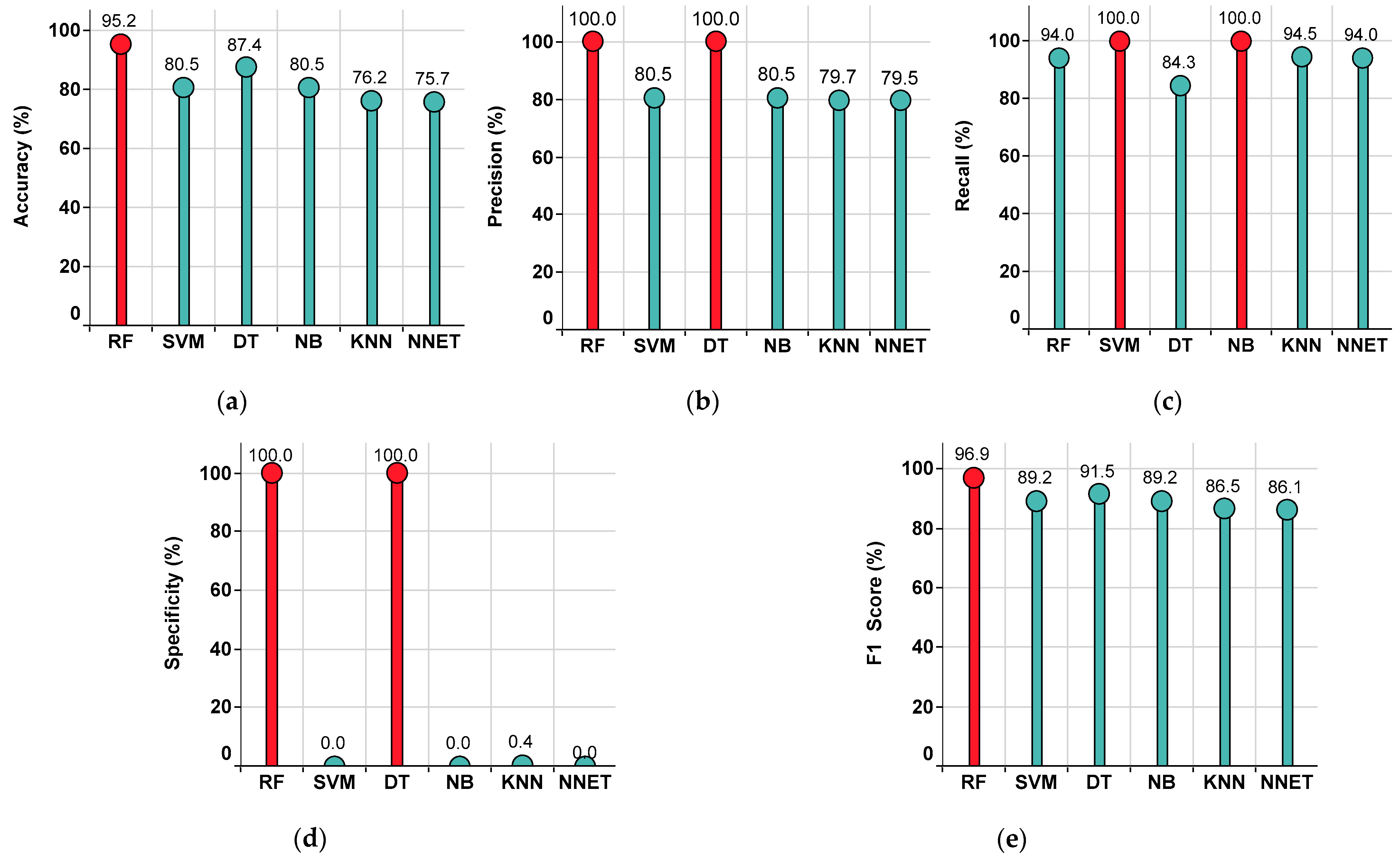 Sensors 22 09323 g009