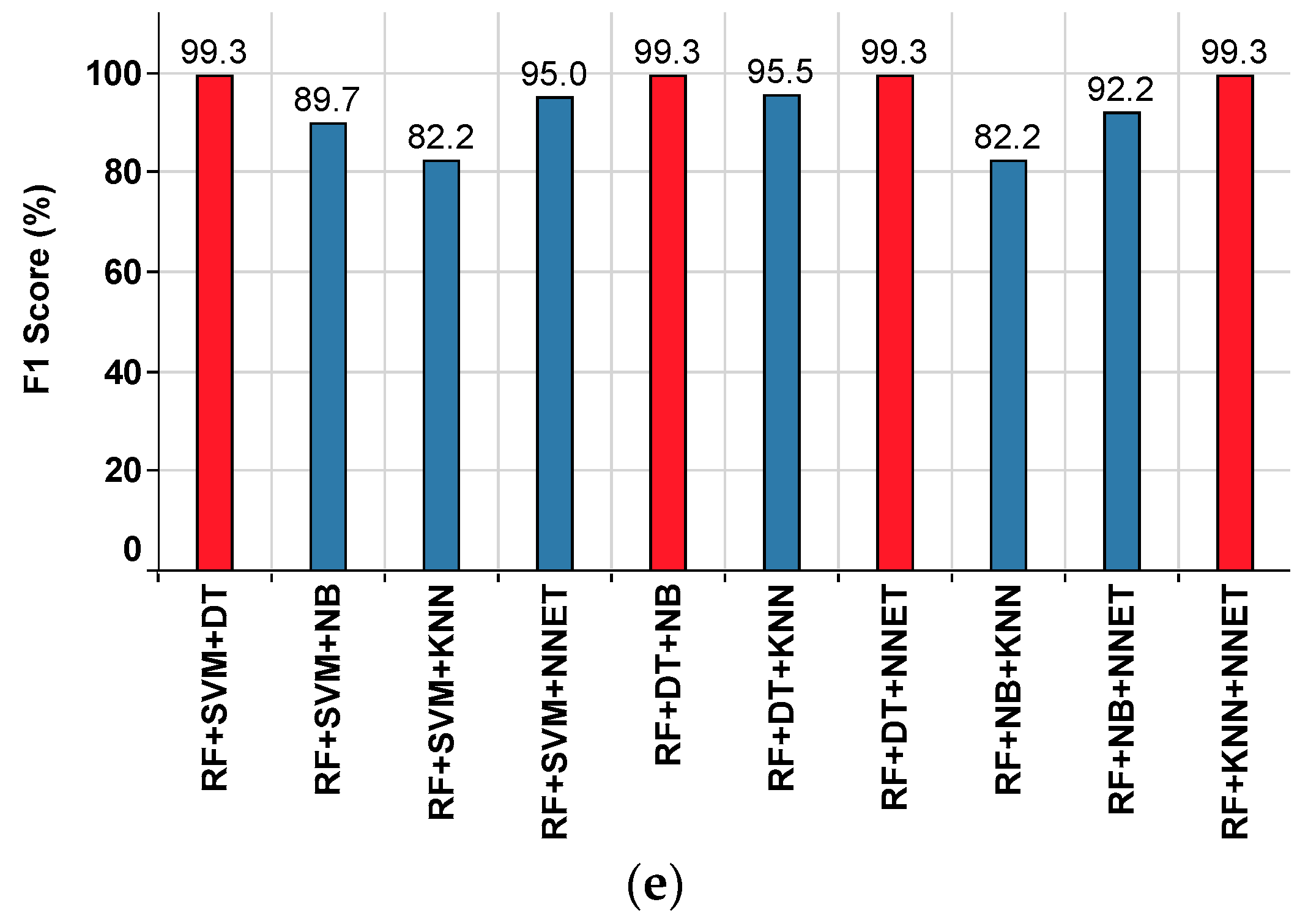 Sensors 22 09323 g010b