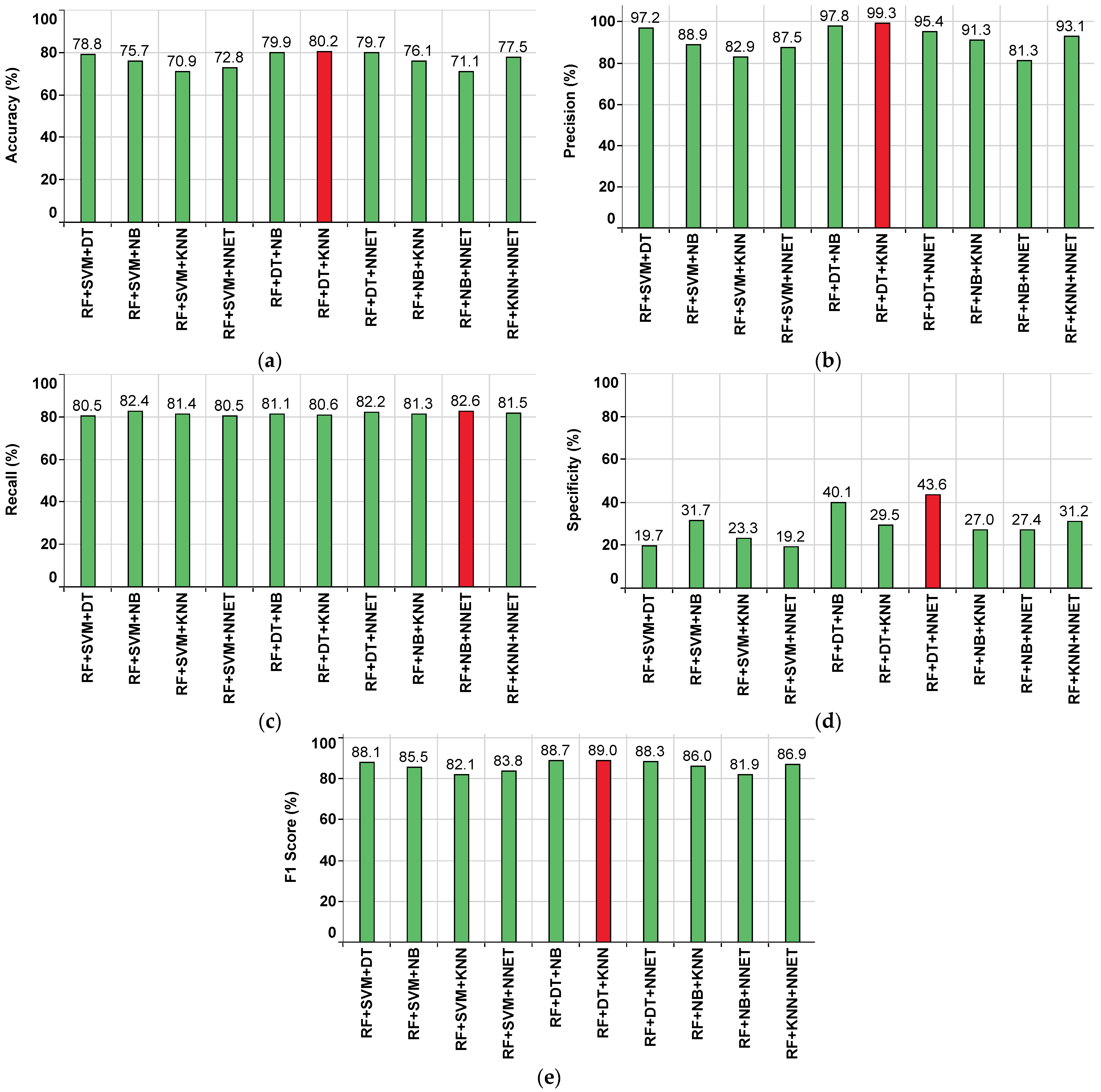 Sensors 22 09323 g011