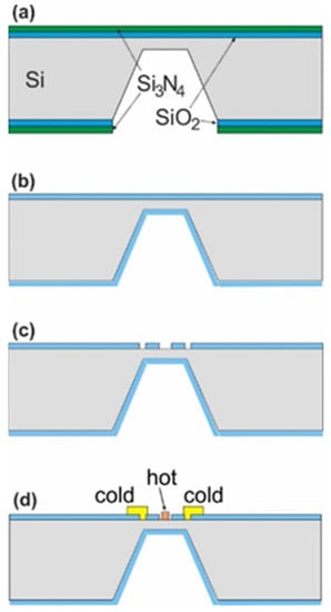 Sensors 22 09324 g001