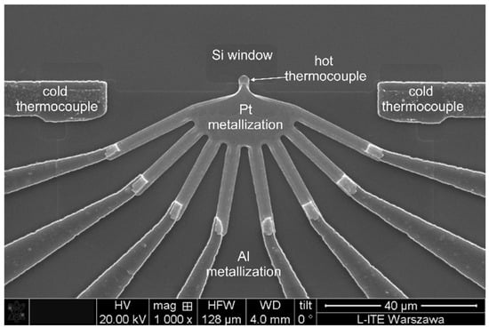 Sensors 22 09324 g002