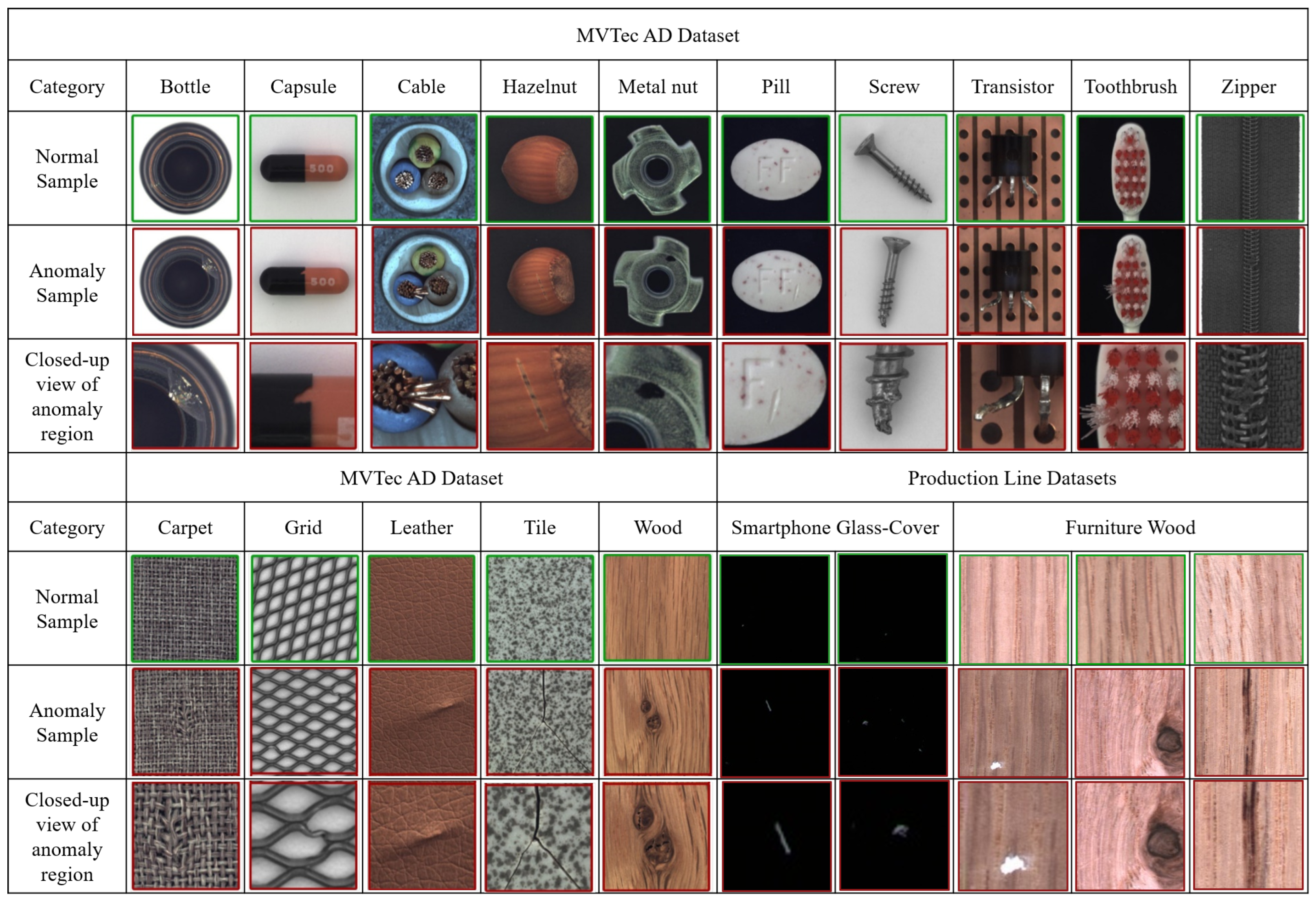 Sensors 22 09327 g003