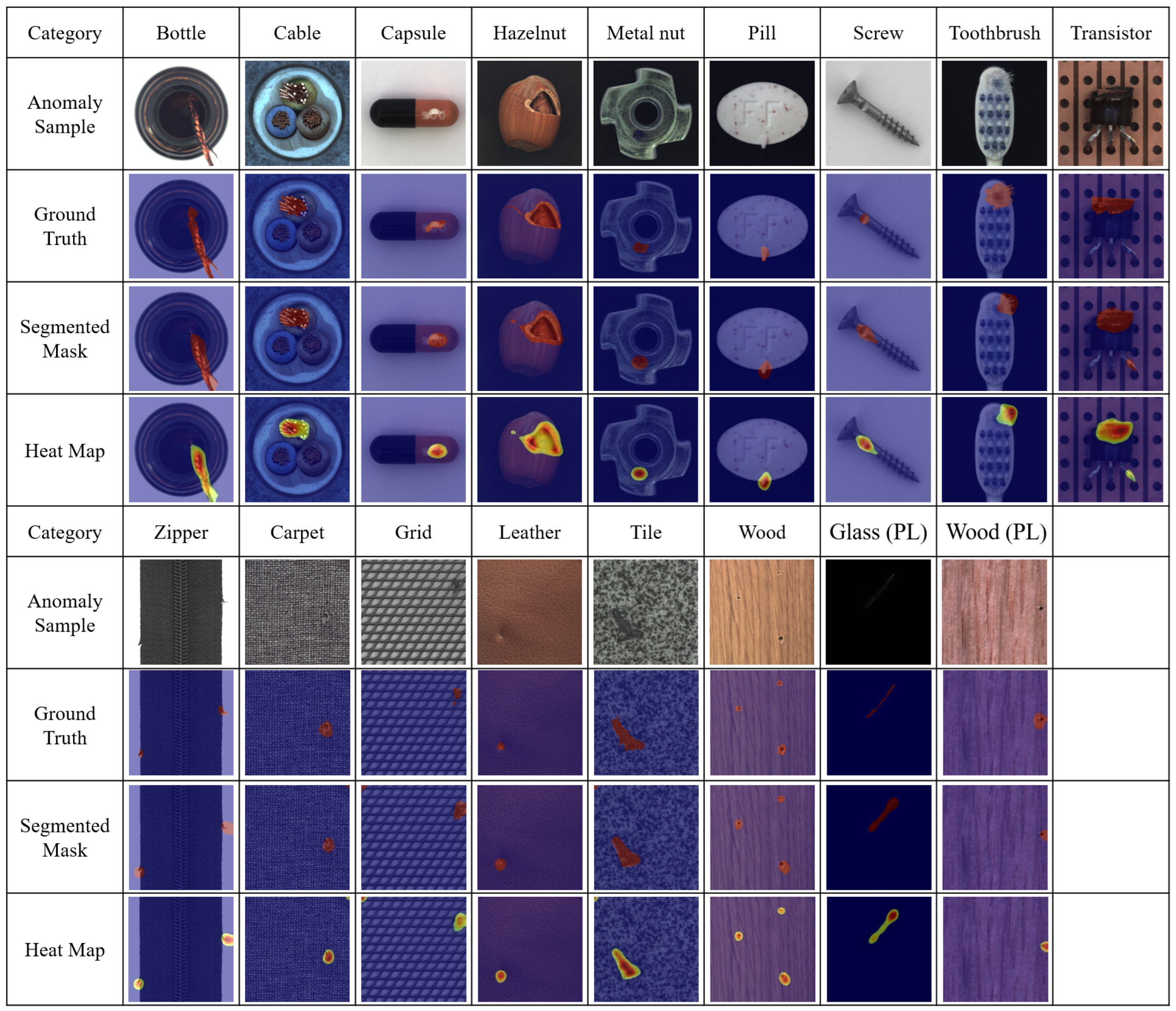 Sensors 22 09327 g004